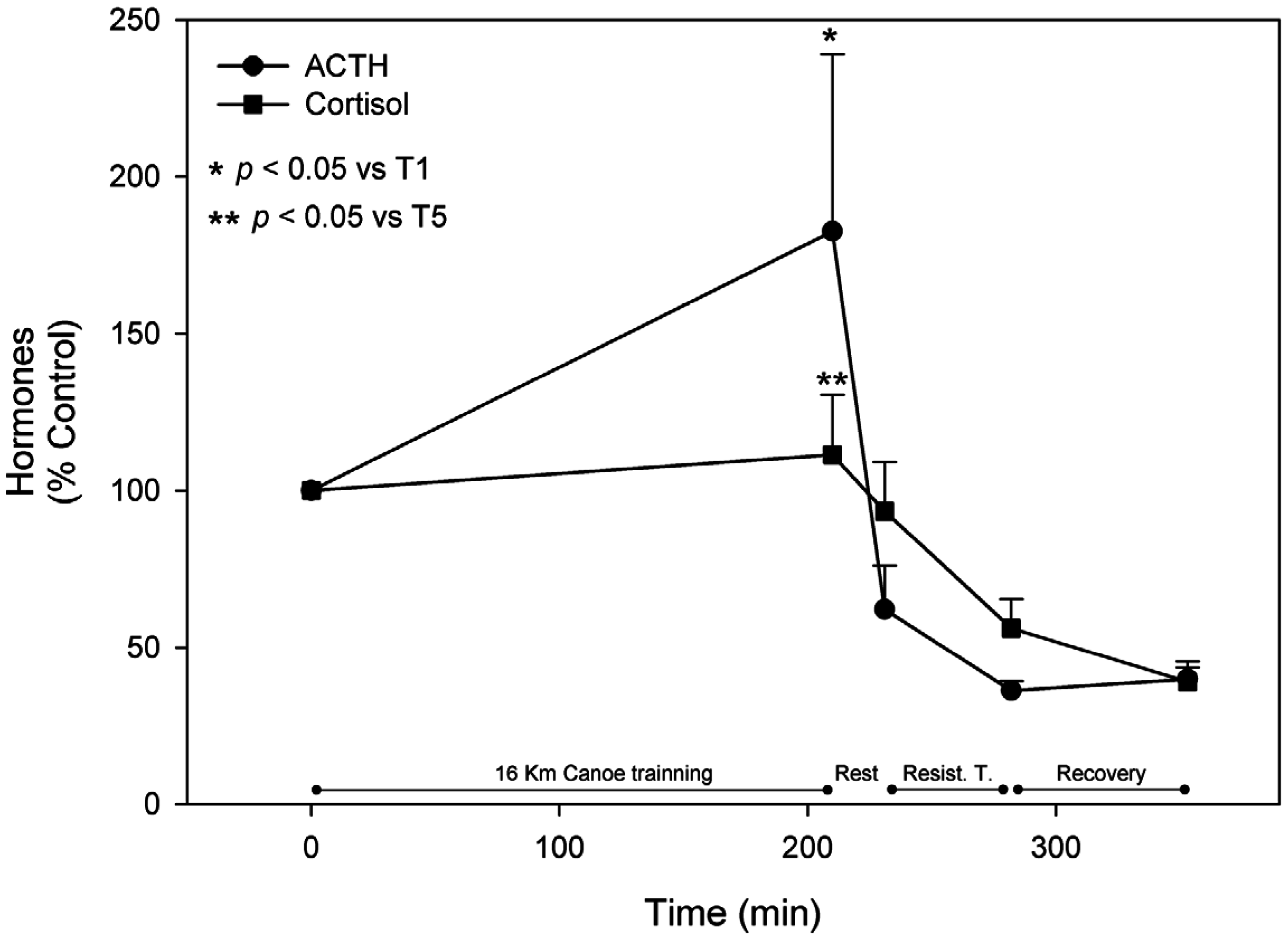 Nutrients 08 00719 g008