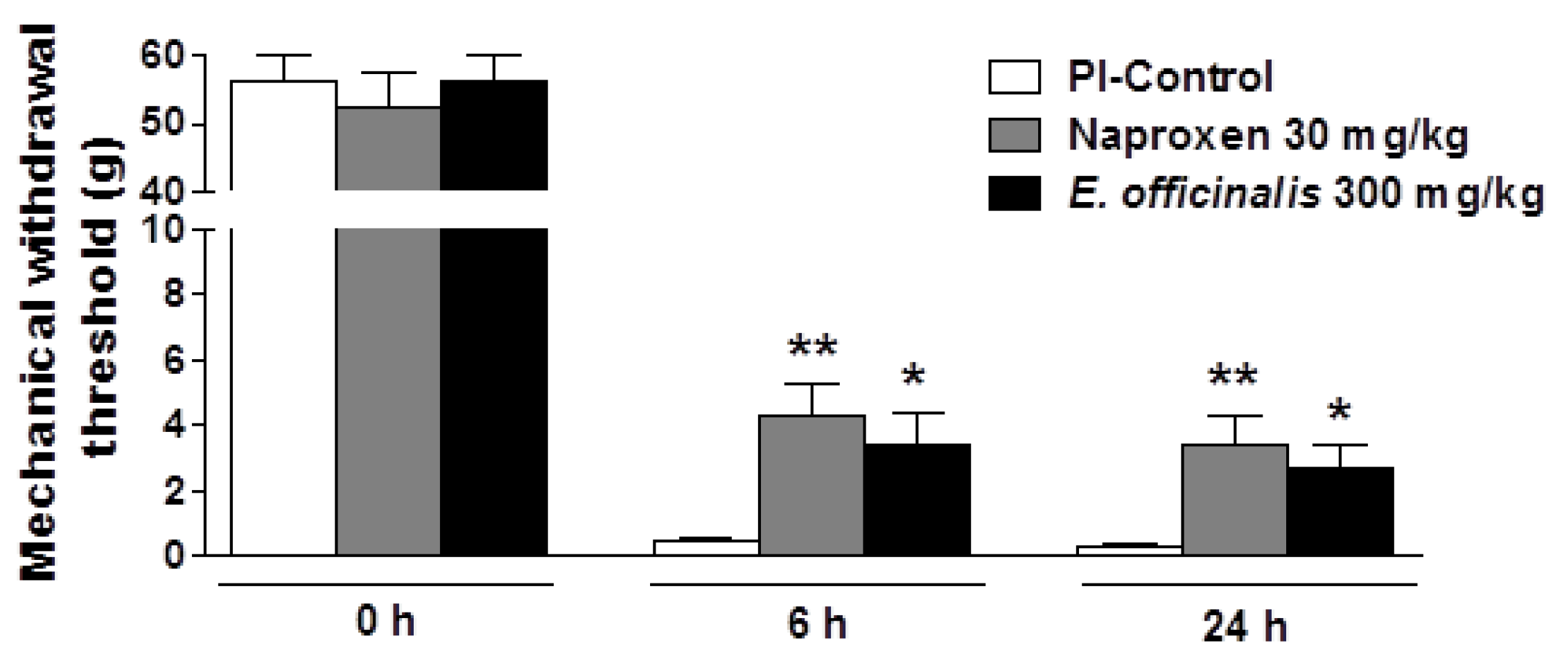 Nutrients 08 00760 g001