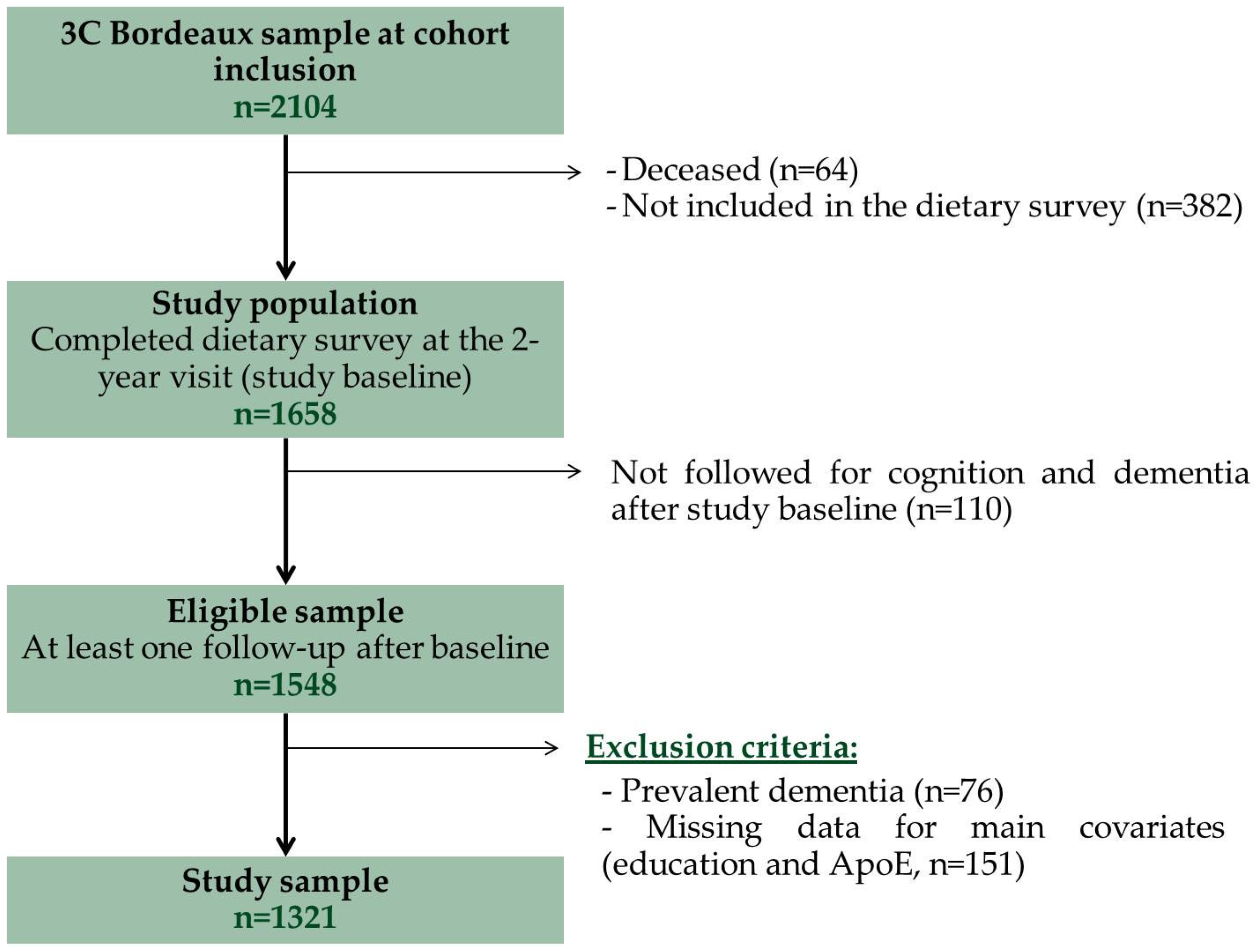 Nutrients 08 00761 g001