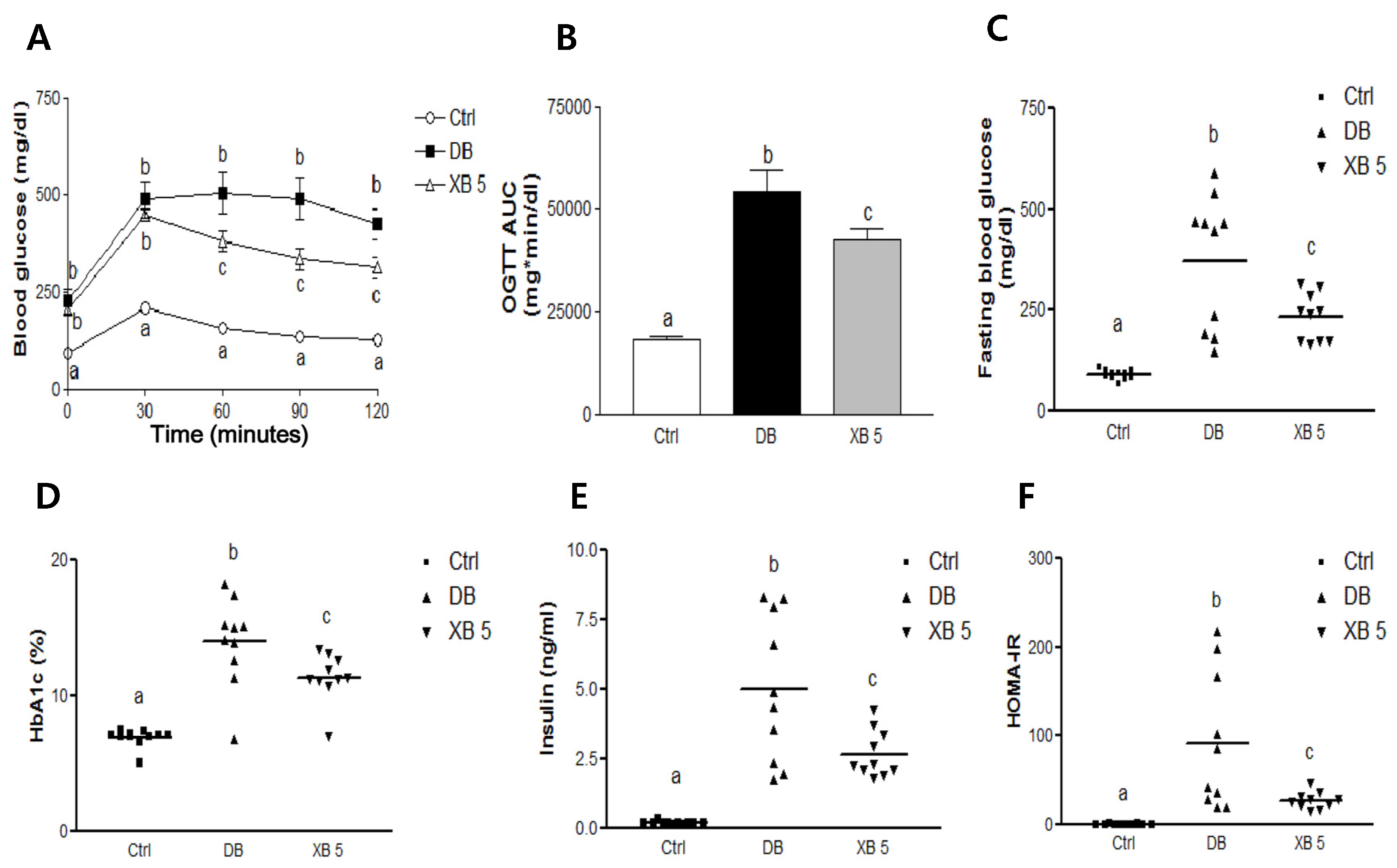 Nutrients 08 00791 g002