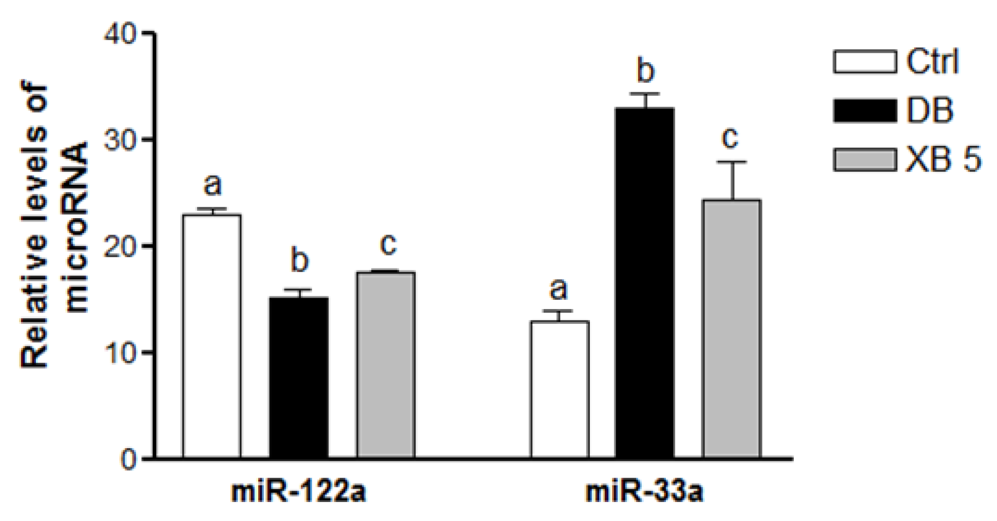 Nutrients 08 00791 g004