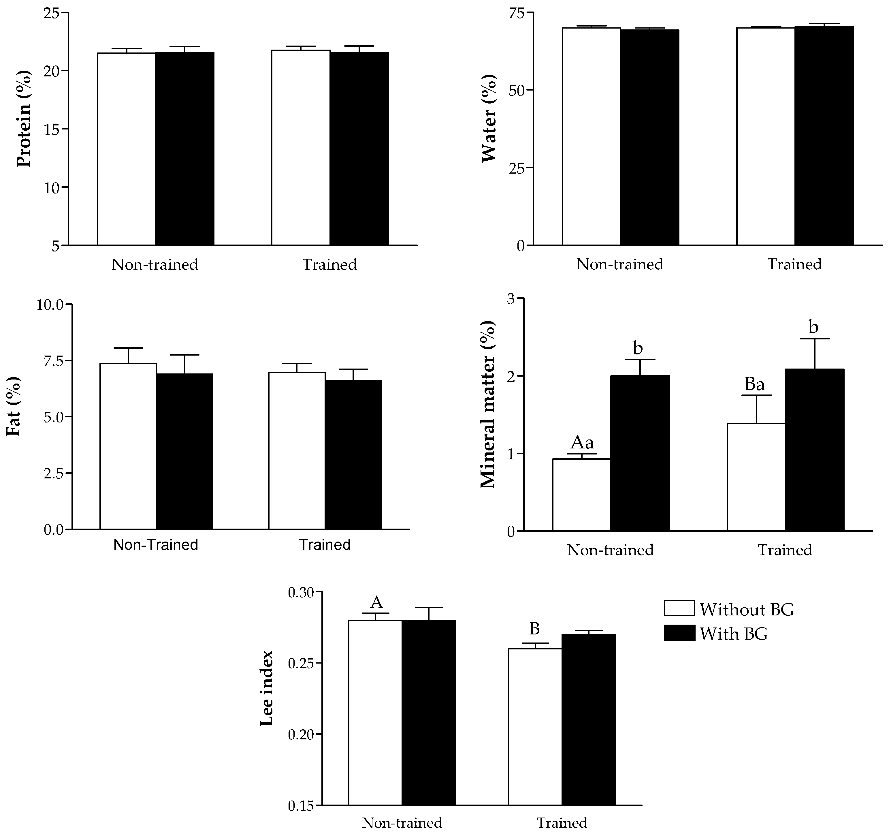 Nutrients 08 00792 g001