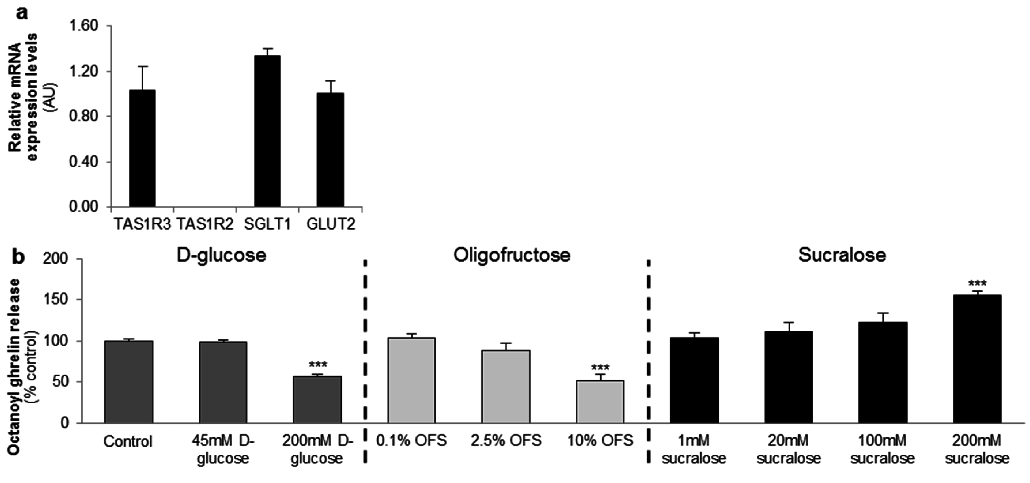 Nutrients 08 00795 g001