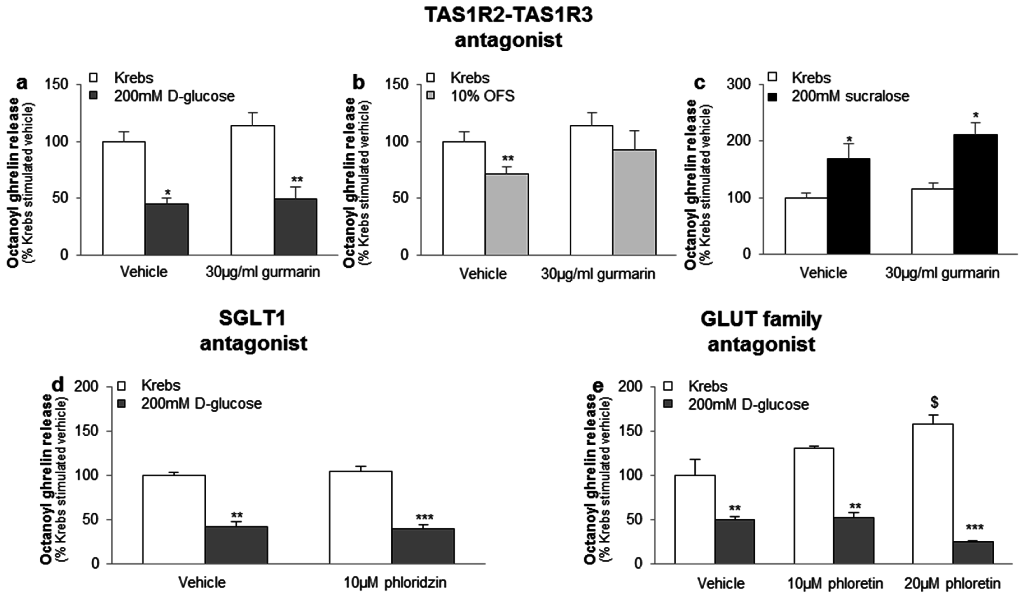 Nutrients 08 00795 g002