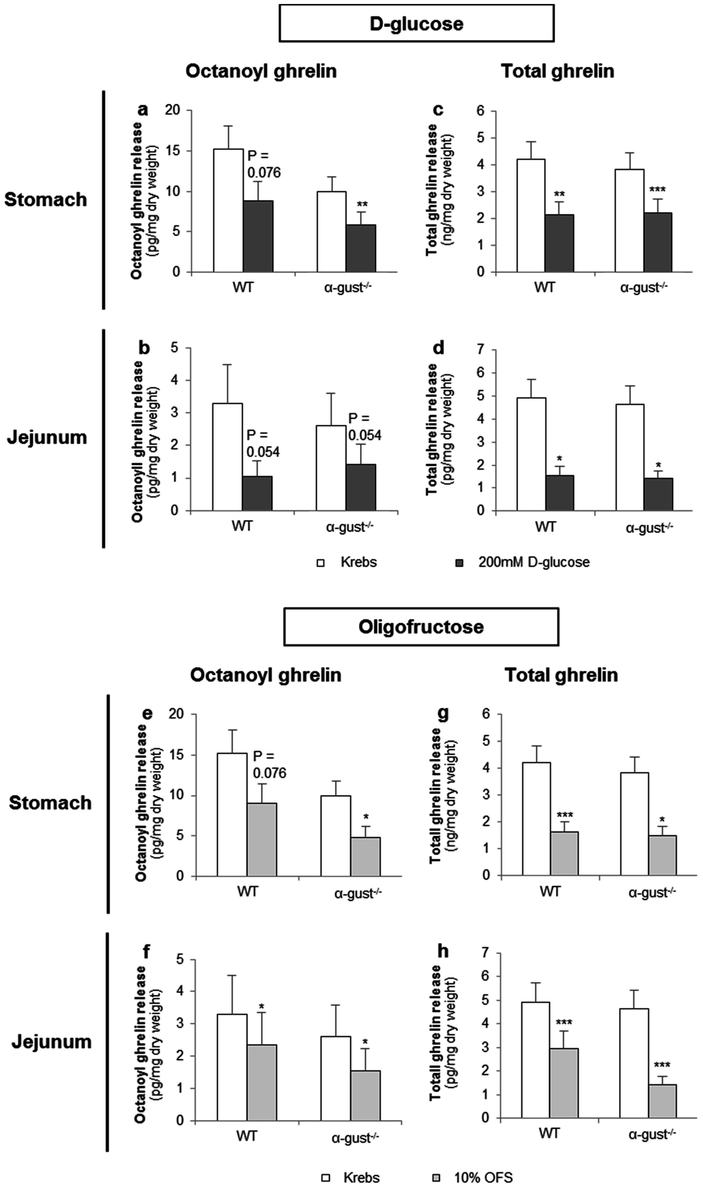 Nutrients 08 00795 g004