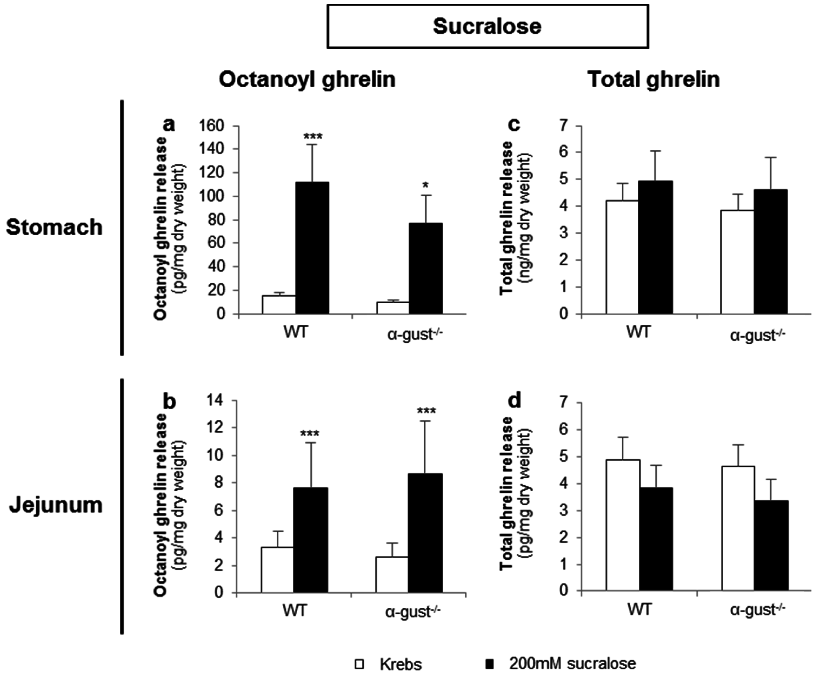 Nutrients 08 00795 g005