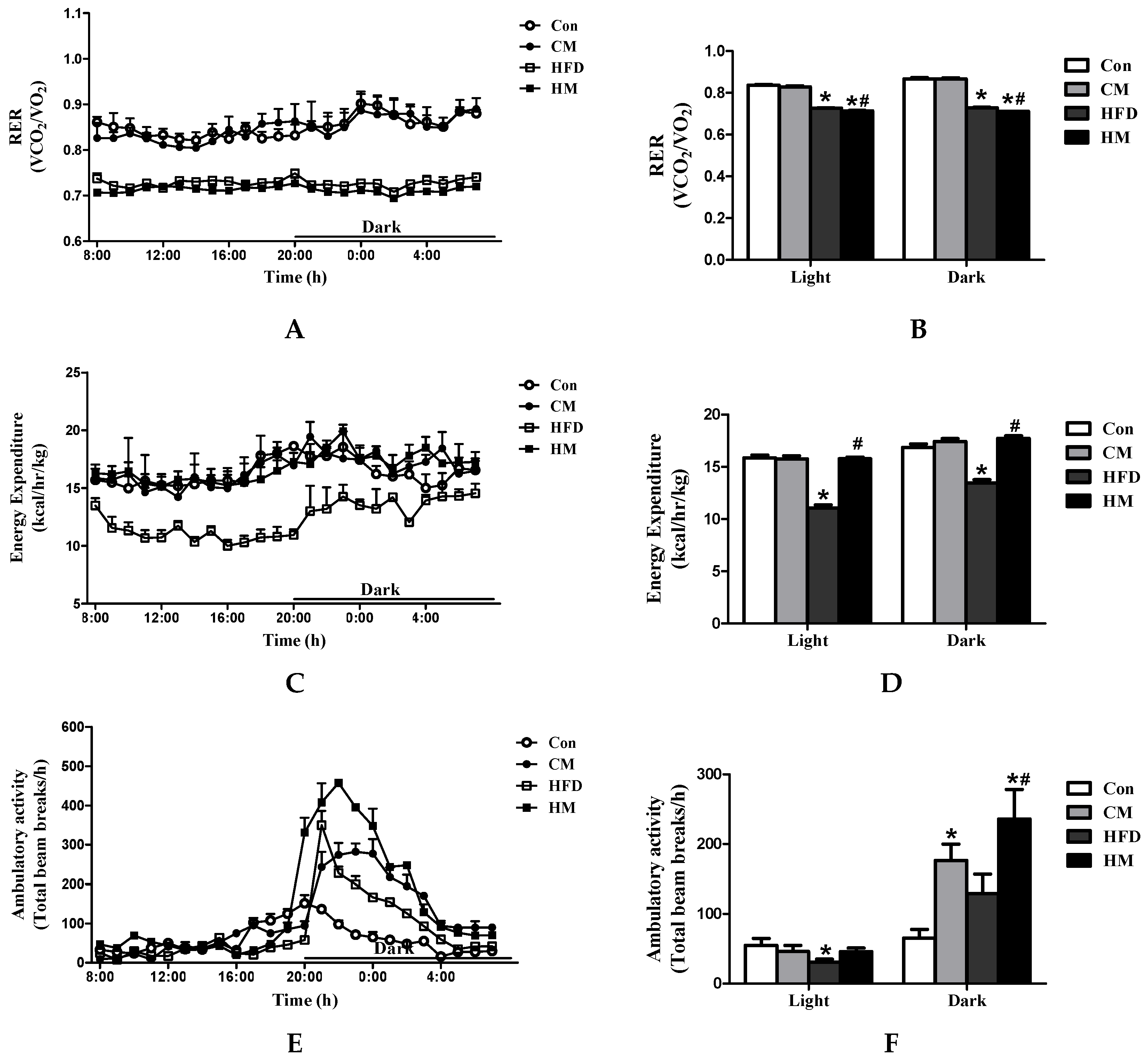 Nutrients 08 00799 g002