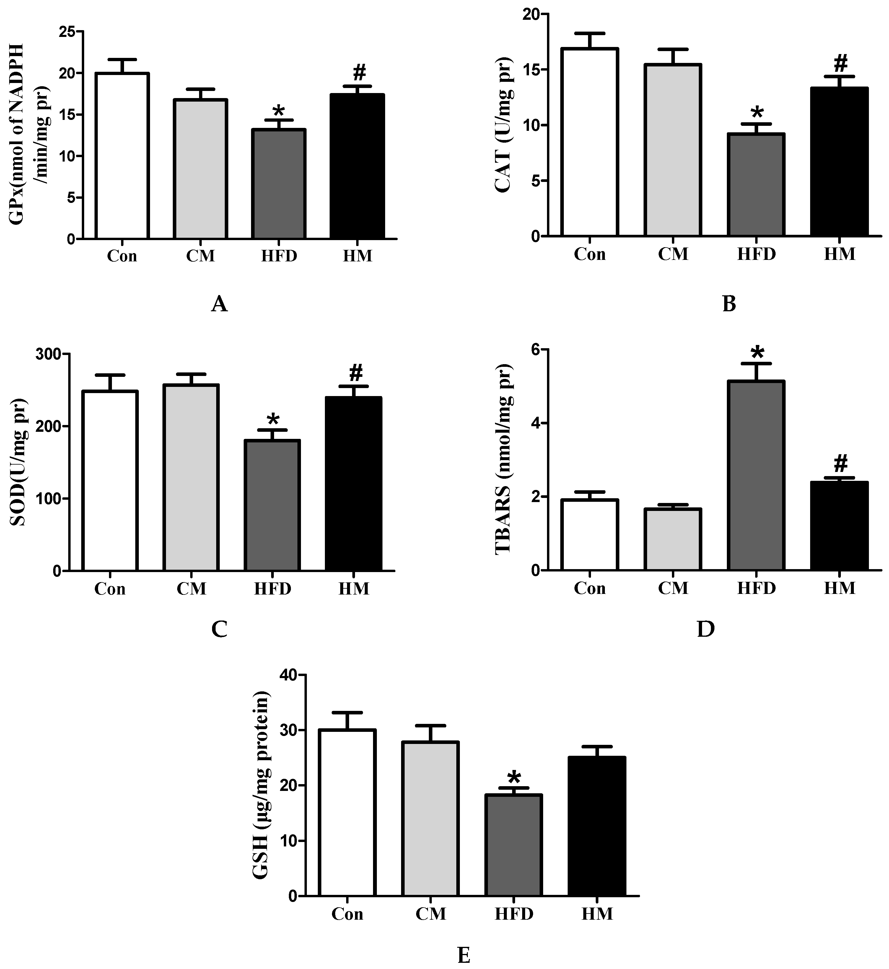 Nutrients 08 00799 g005