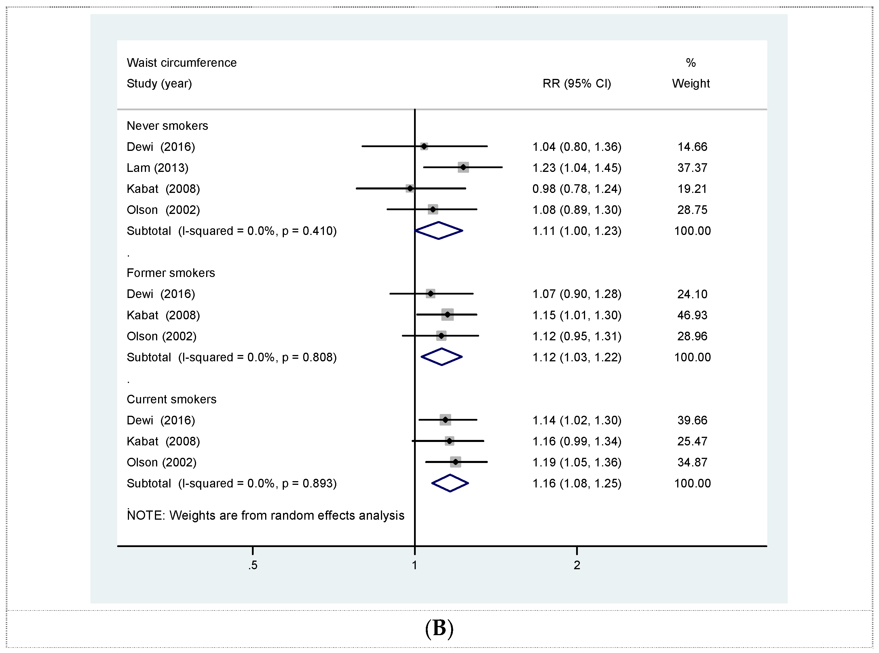 Nutrients 08 00810 g002b