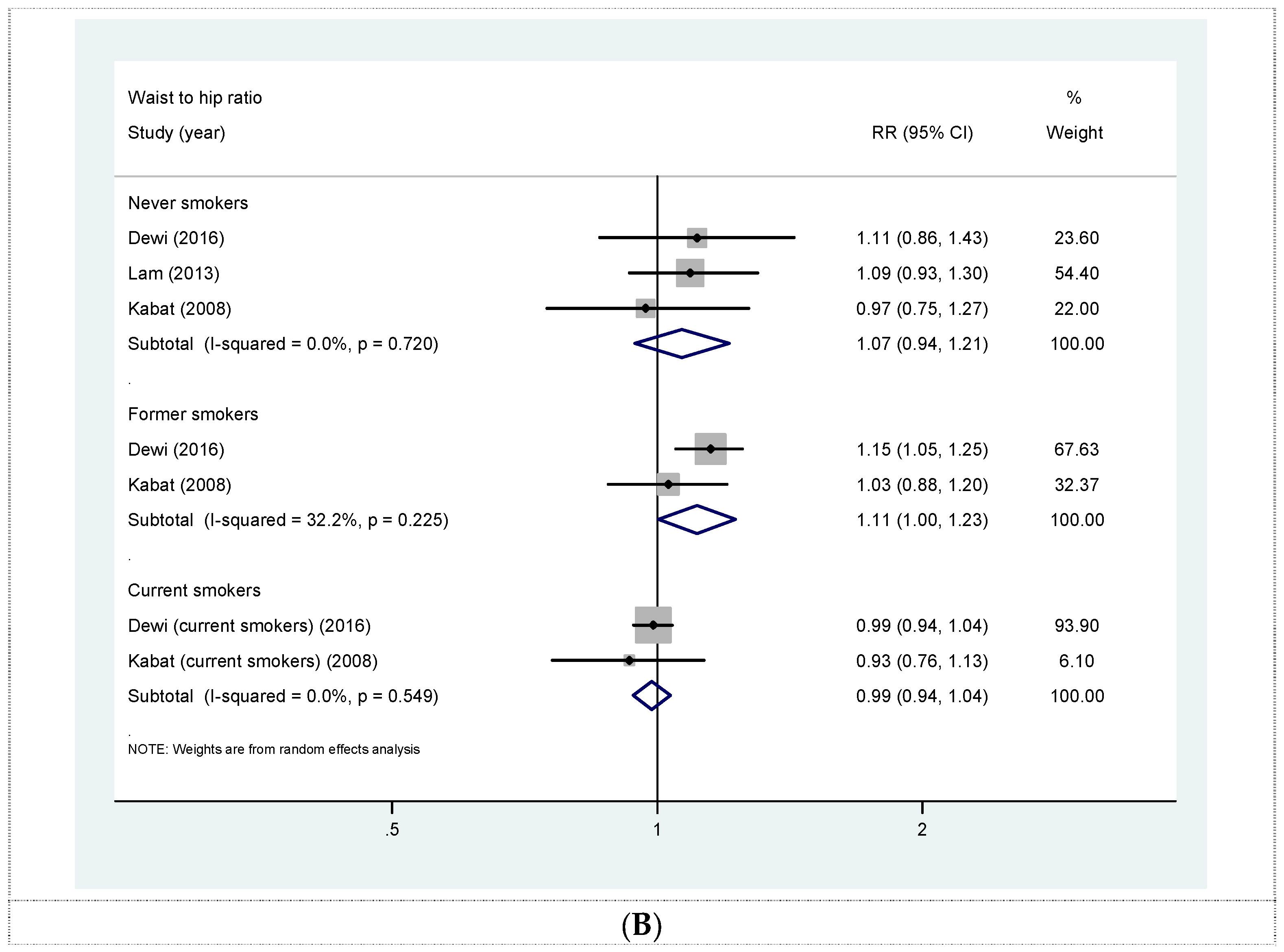 Nutrients 08 00810 g003b