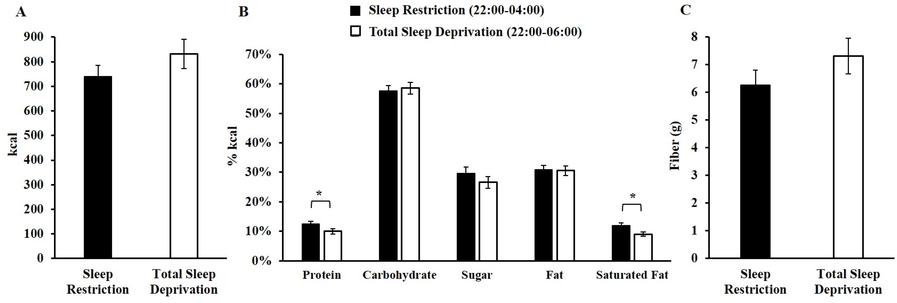 Nutrients 08 00823 g002