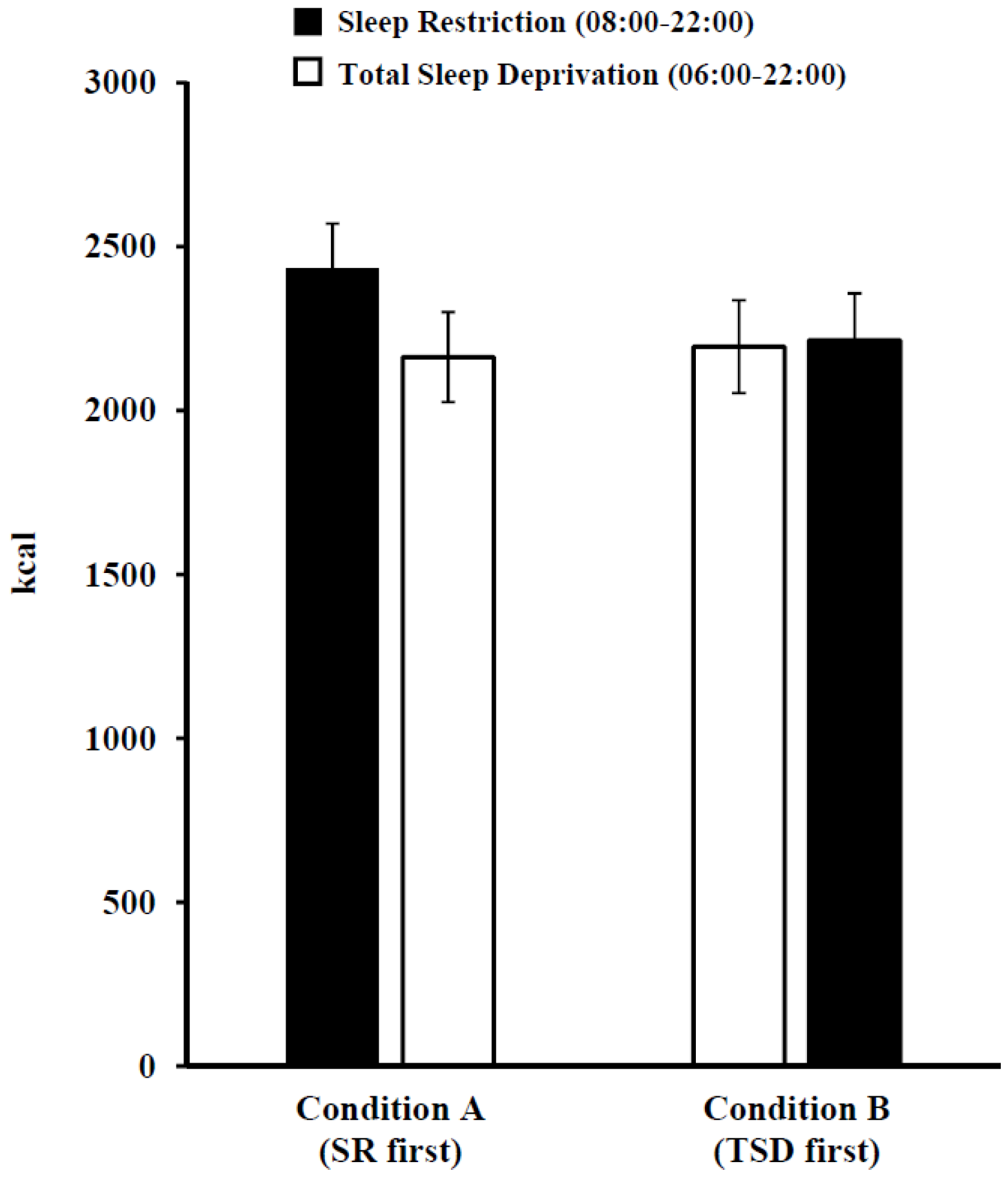 Nutrients 08 00823 g003