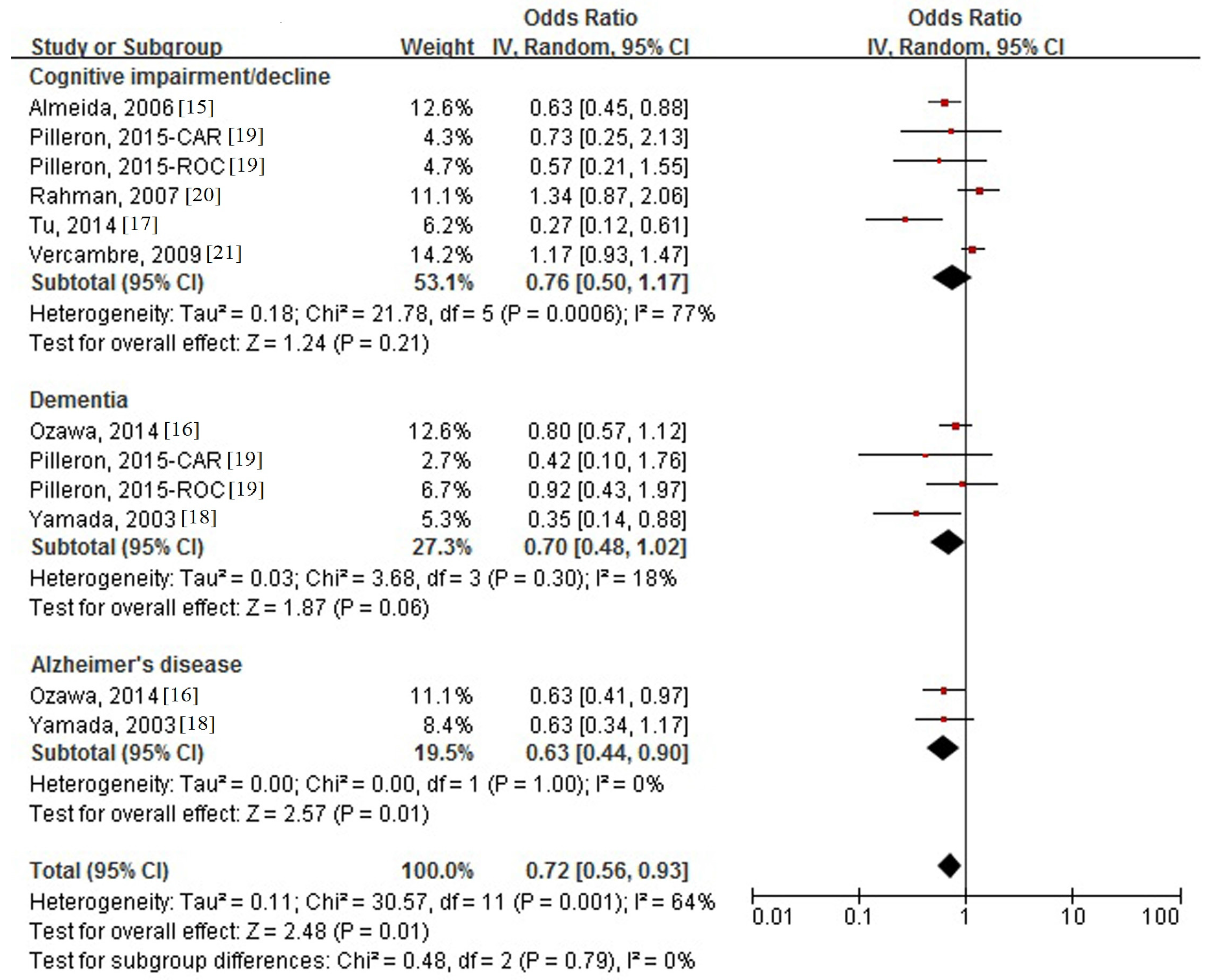 Nutrients 08 00824 g002