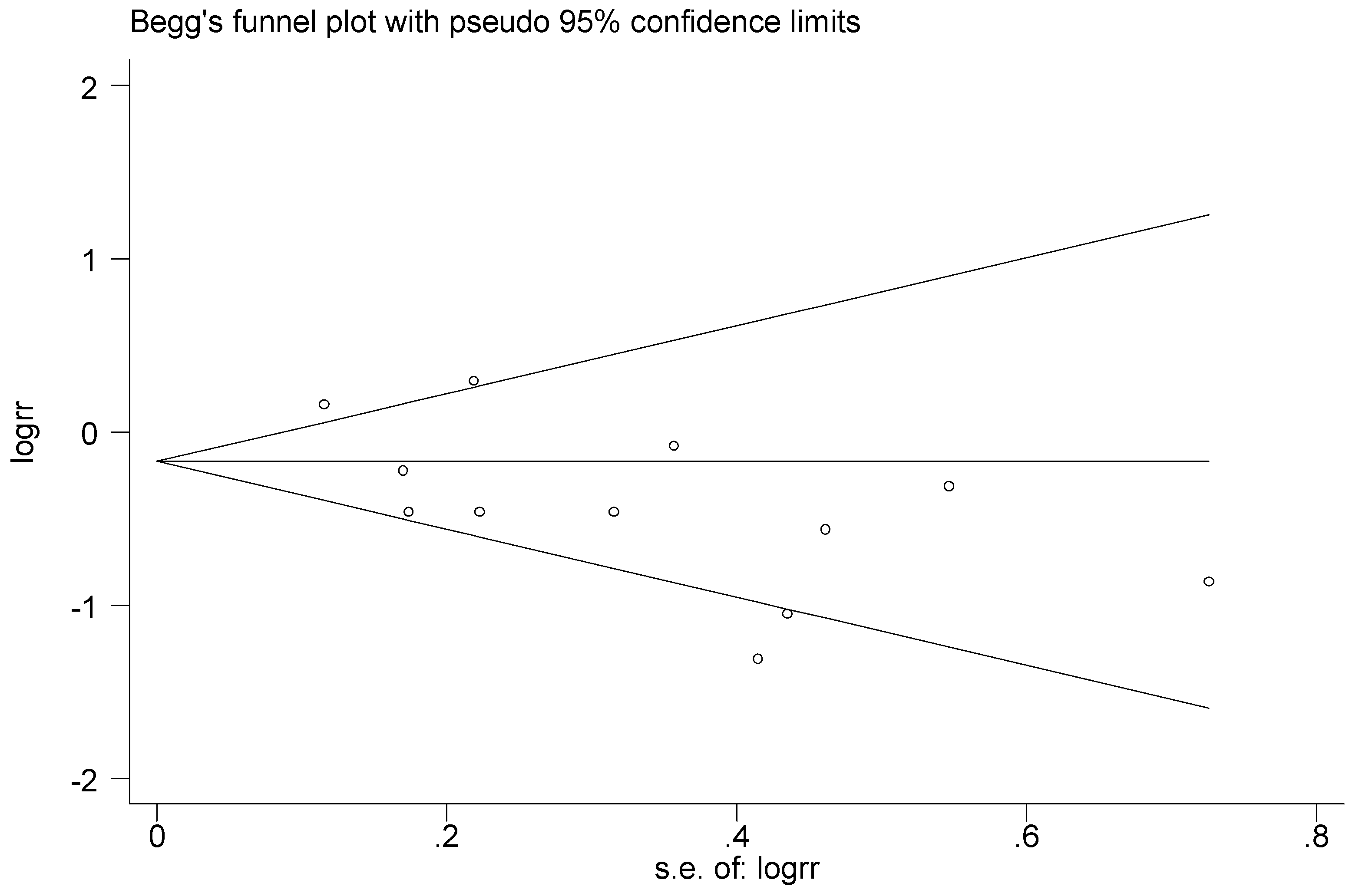 Nutrients 08 00824 g004