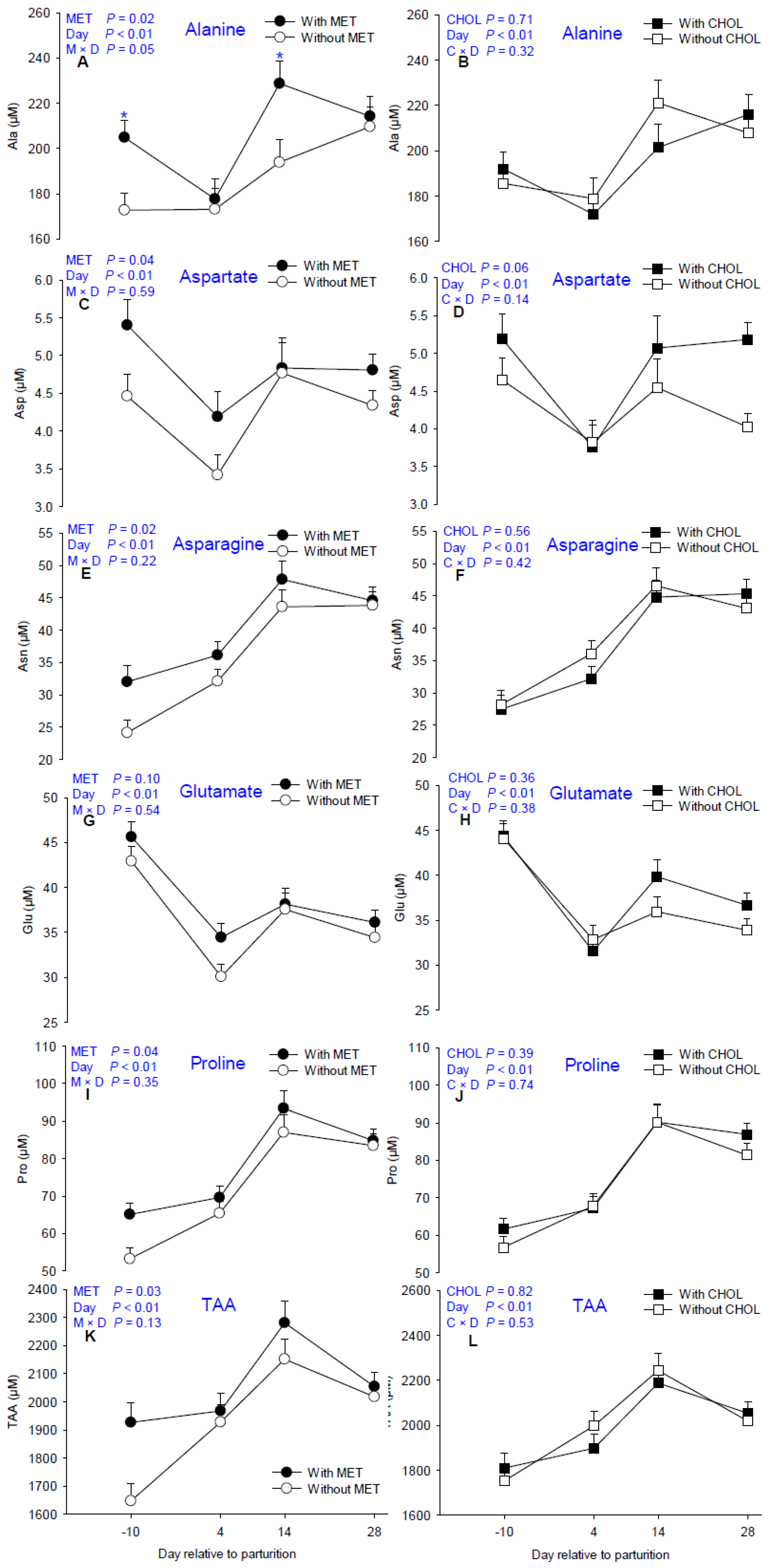Nutrients 09 00010 g003