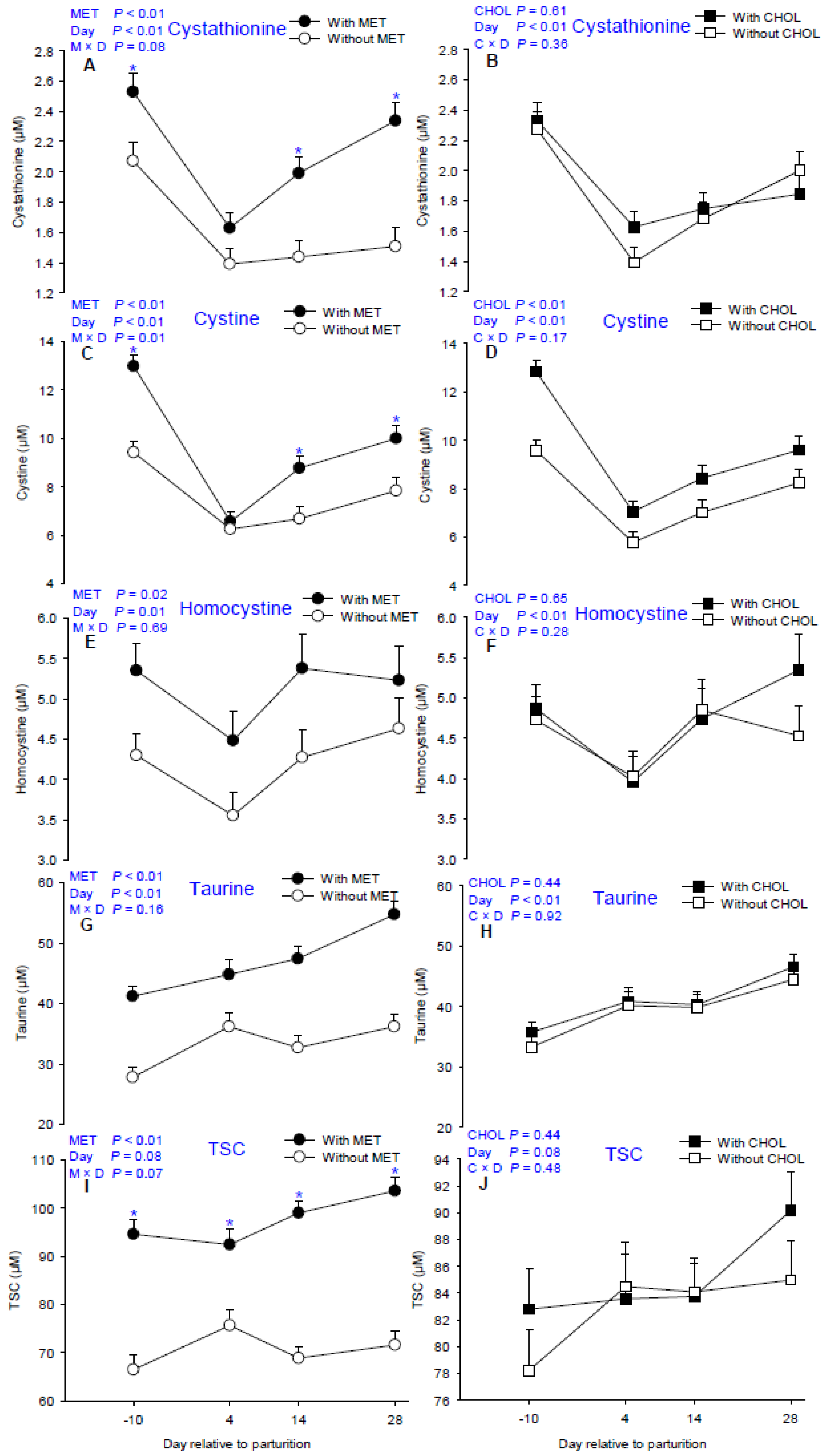 Nutrients 09 00010 g004