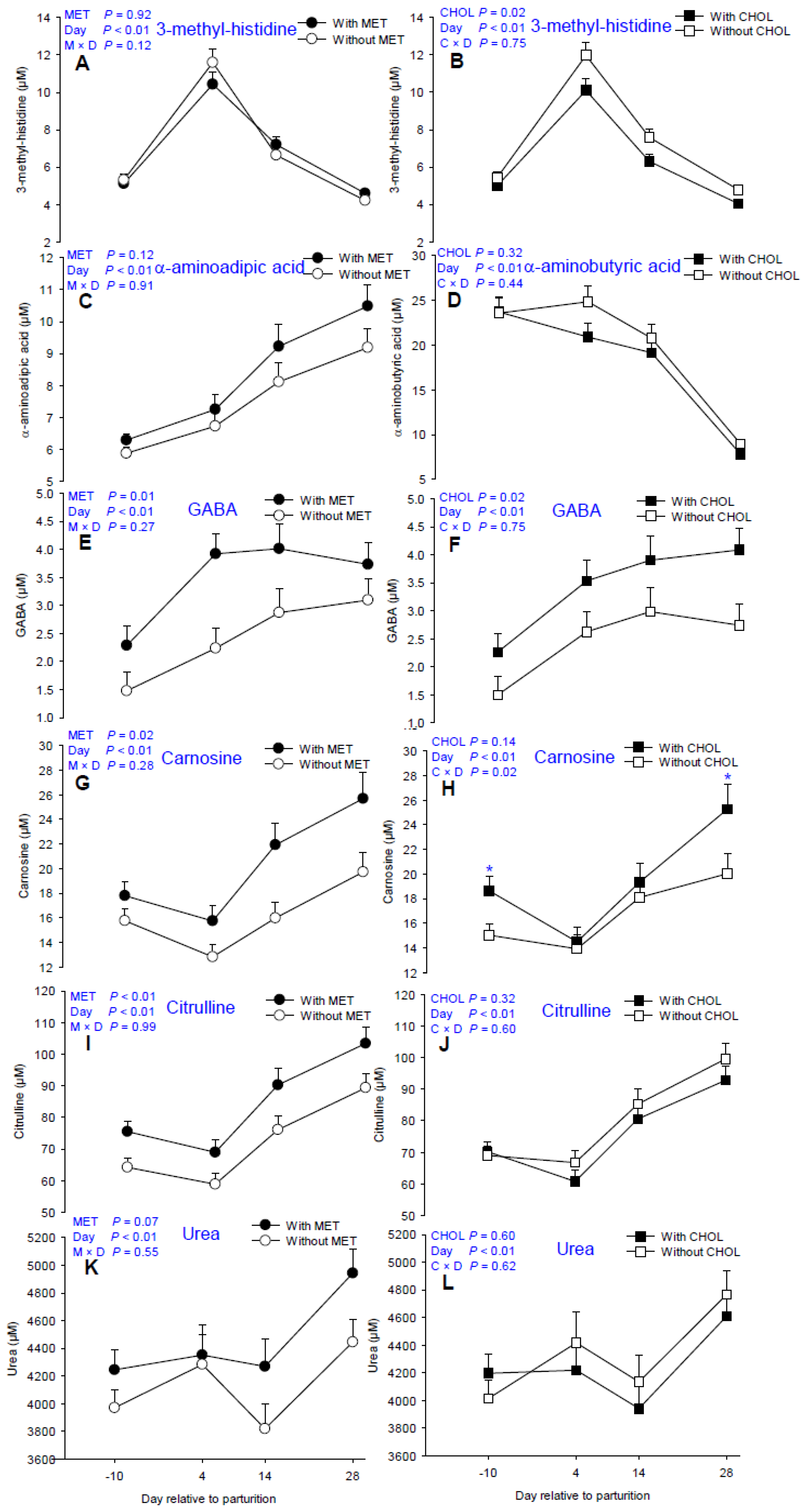 Nutrients 09 00010 g005