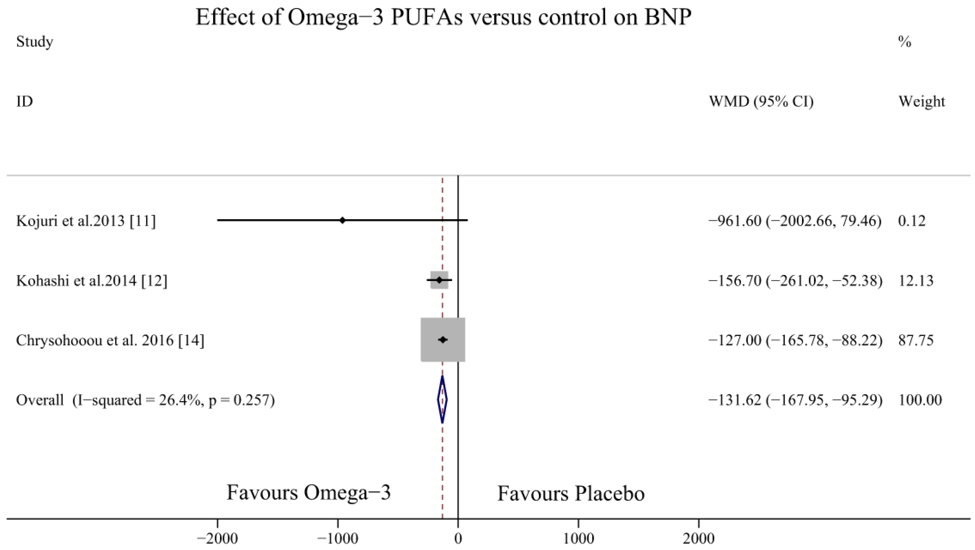 Nutrients 09 00018 g003