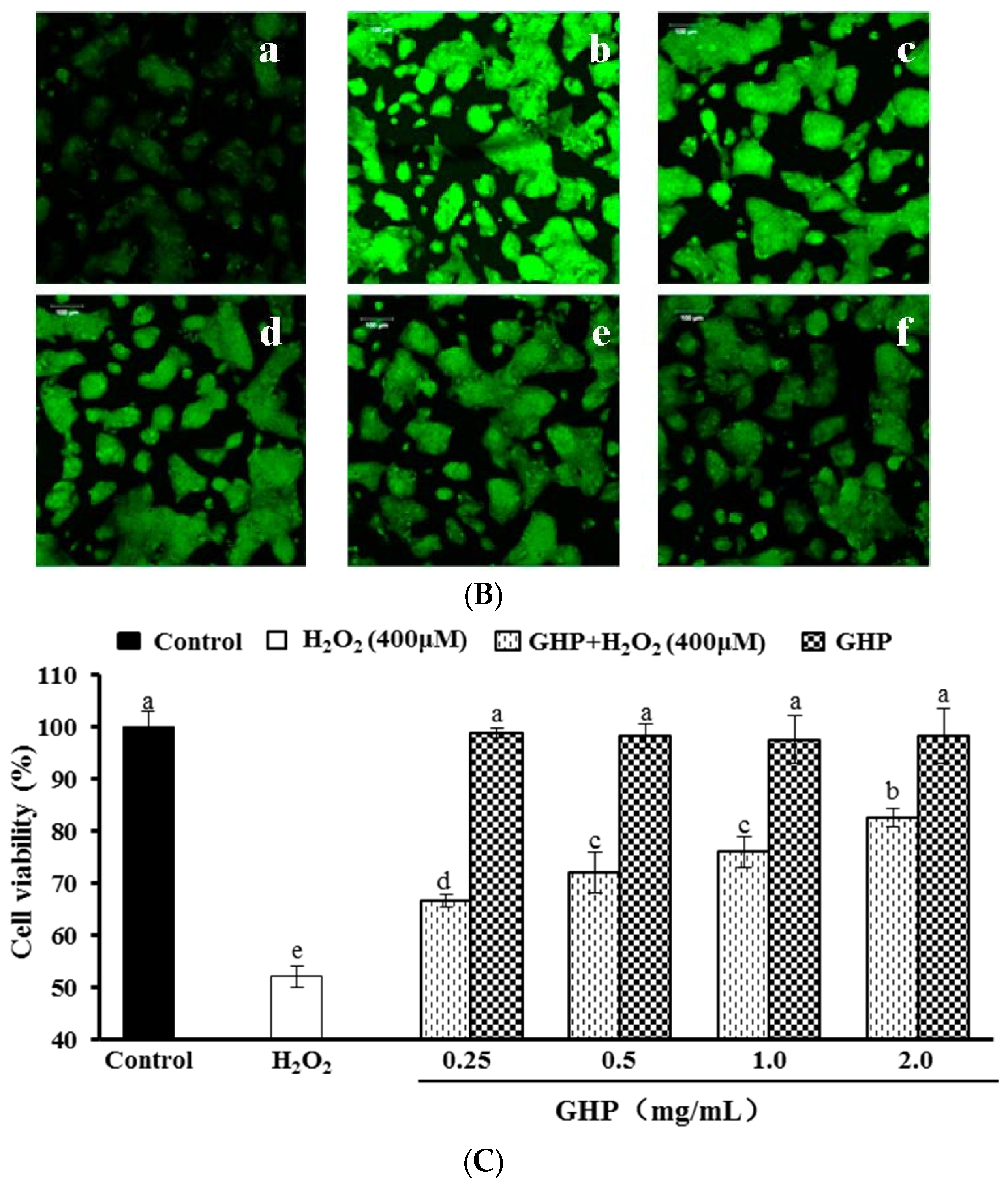 Nutrients 09 00031 g002b