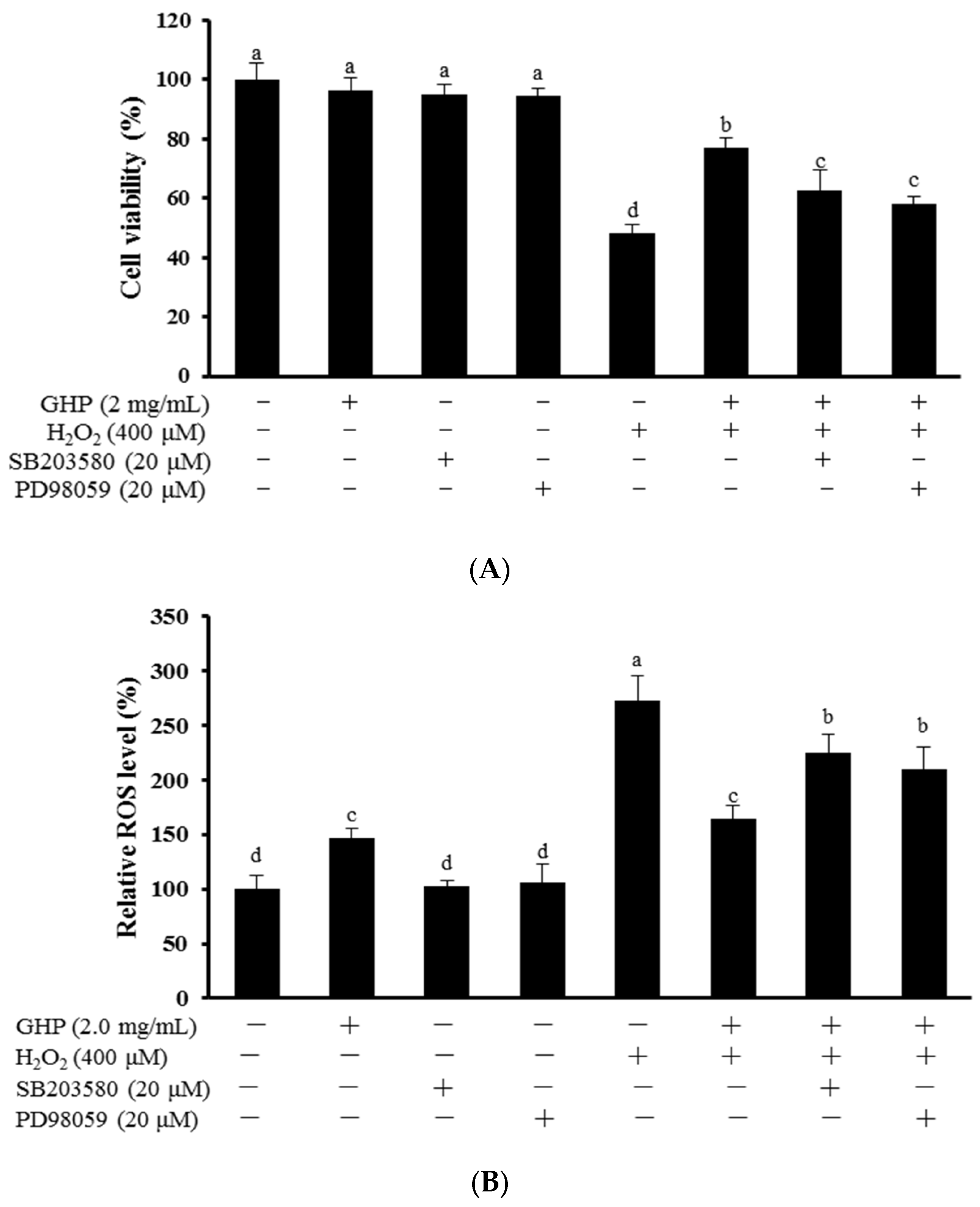 Nutrients 09 00031 g006