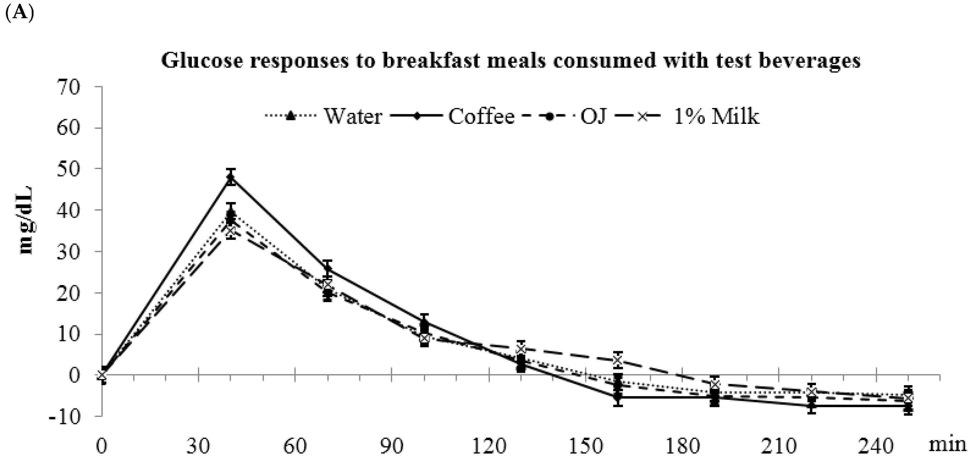 Nutrients 09 00032 g002a