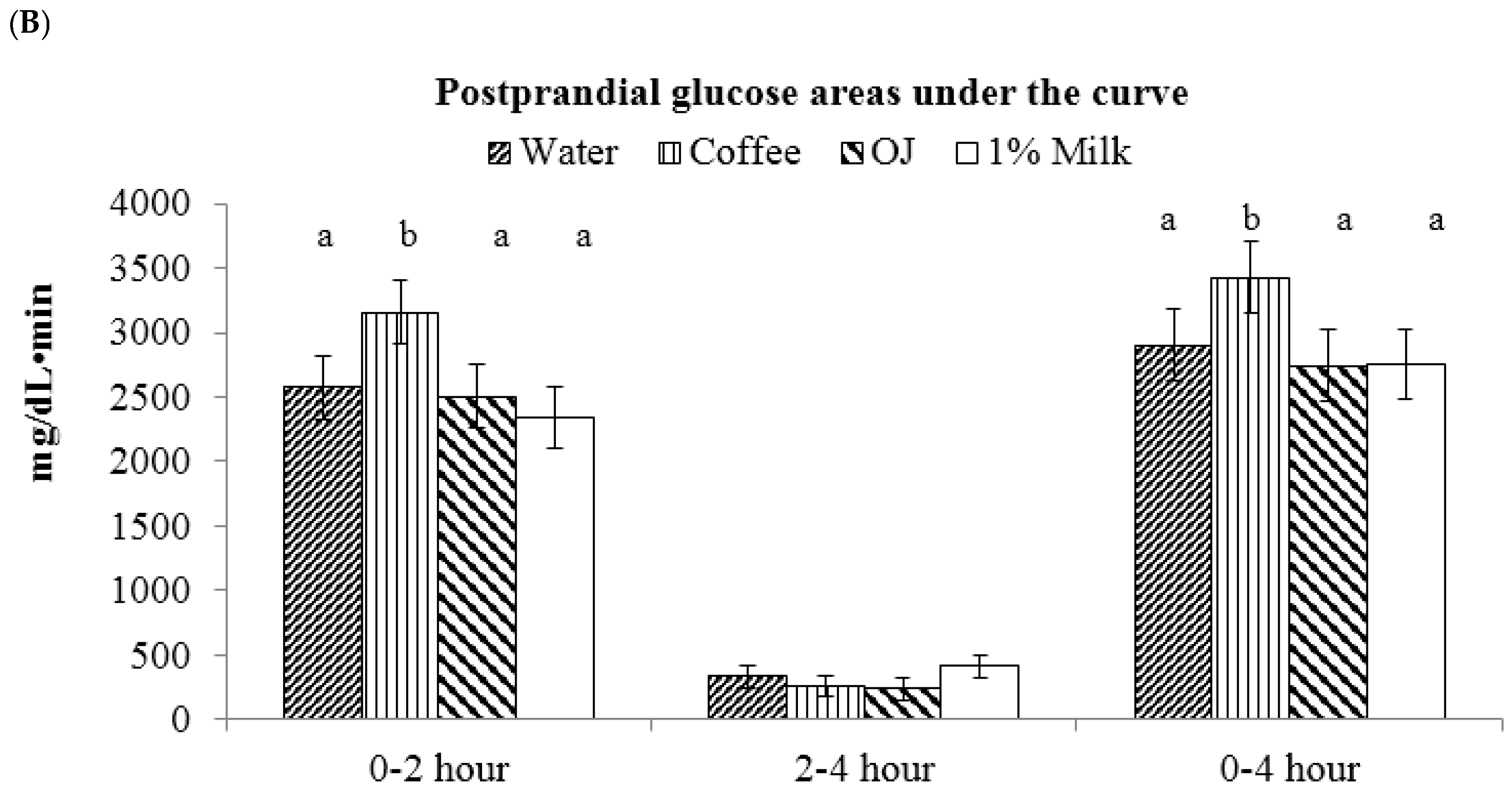 Nutrients 09 00032 g002b