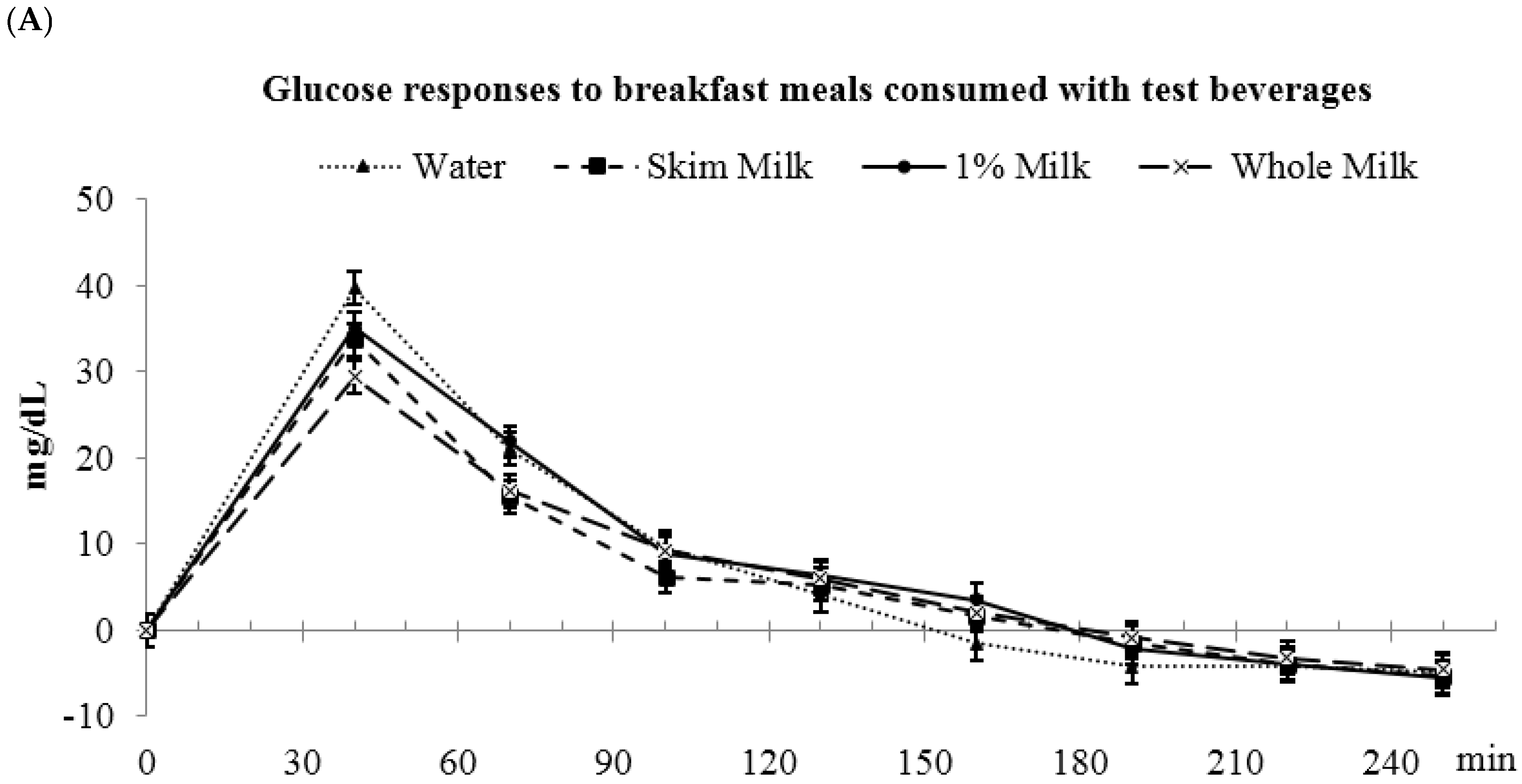 Nutrients 09 00032 g004a