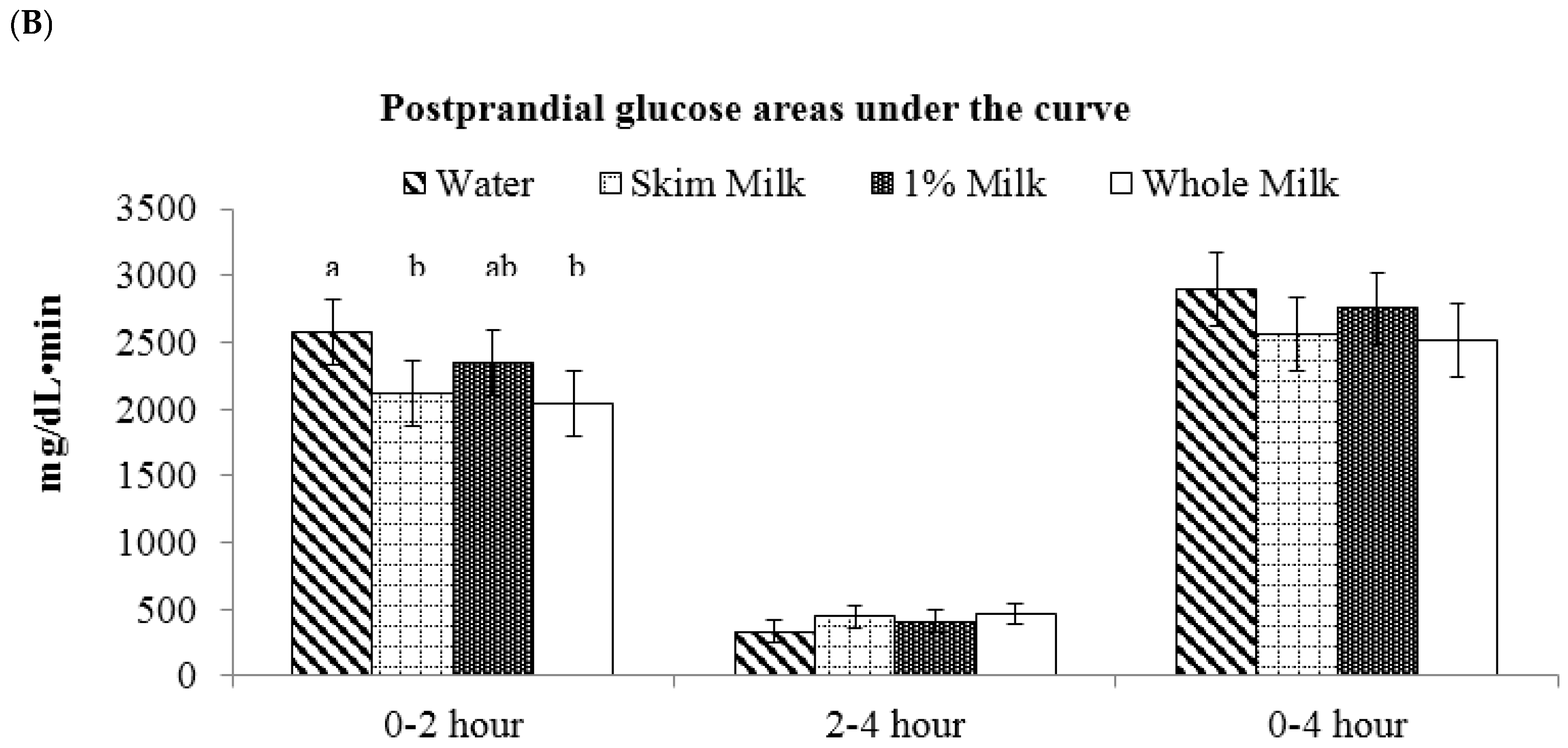 Nutrients 09 00032 g004b