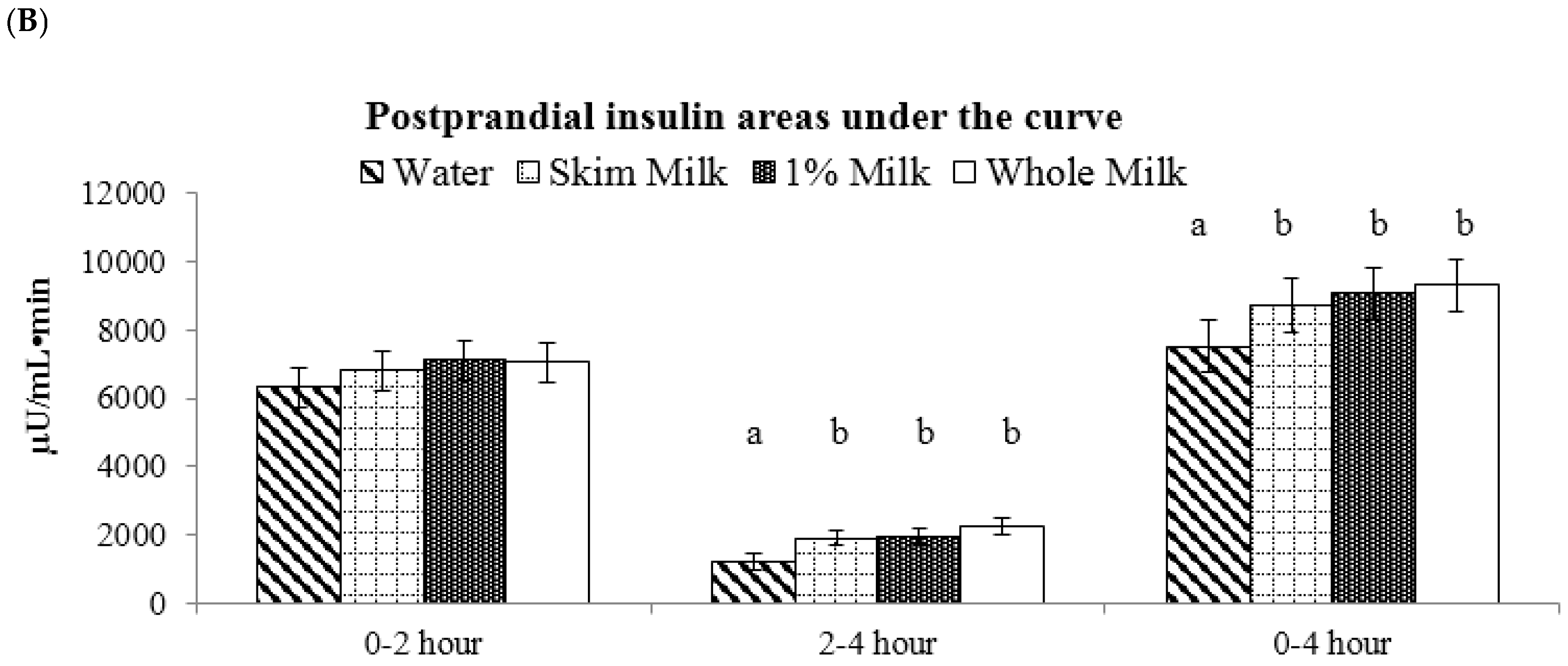 Nutrients 09 00032 g005b