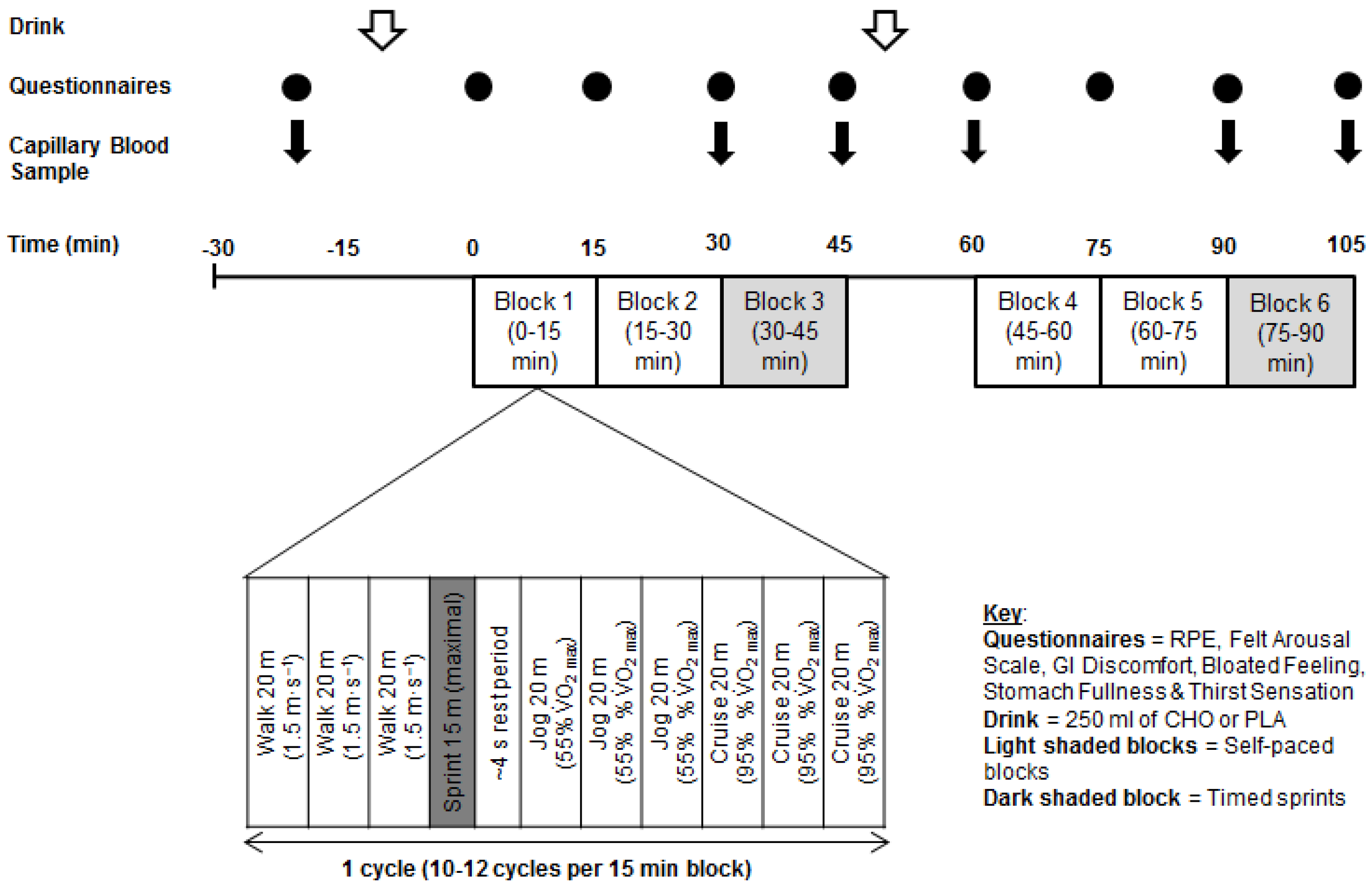 Nutrients 09 00039 g001