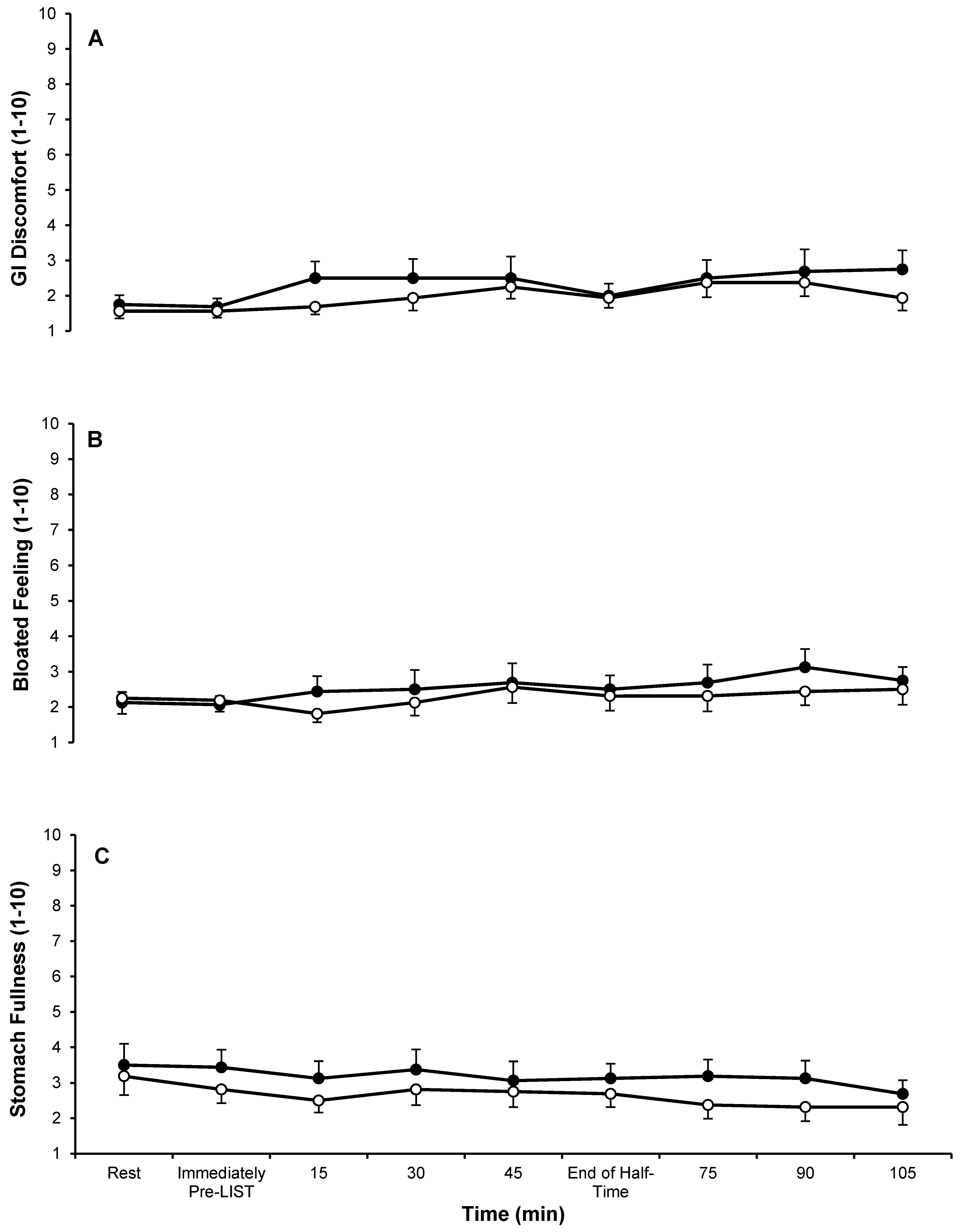Nutrients 09 00039 g004