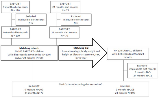 Nutrients 09 00048 g001 550