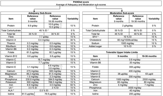 Nutrients 09 00048 g002 550
