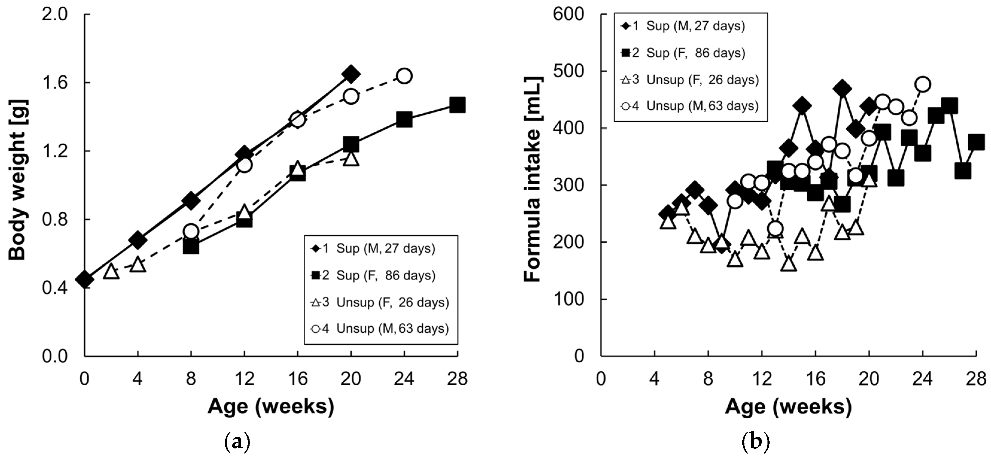 Nutrients 09 00051 g002