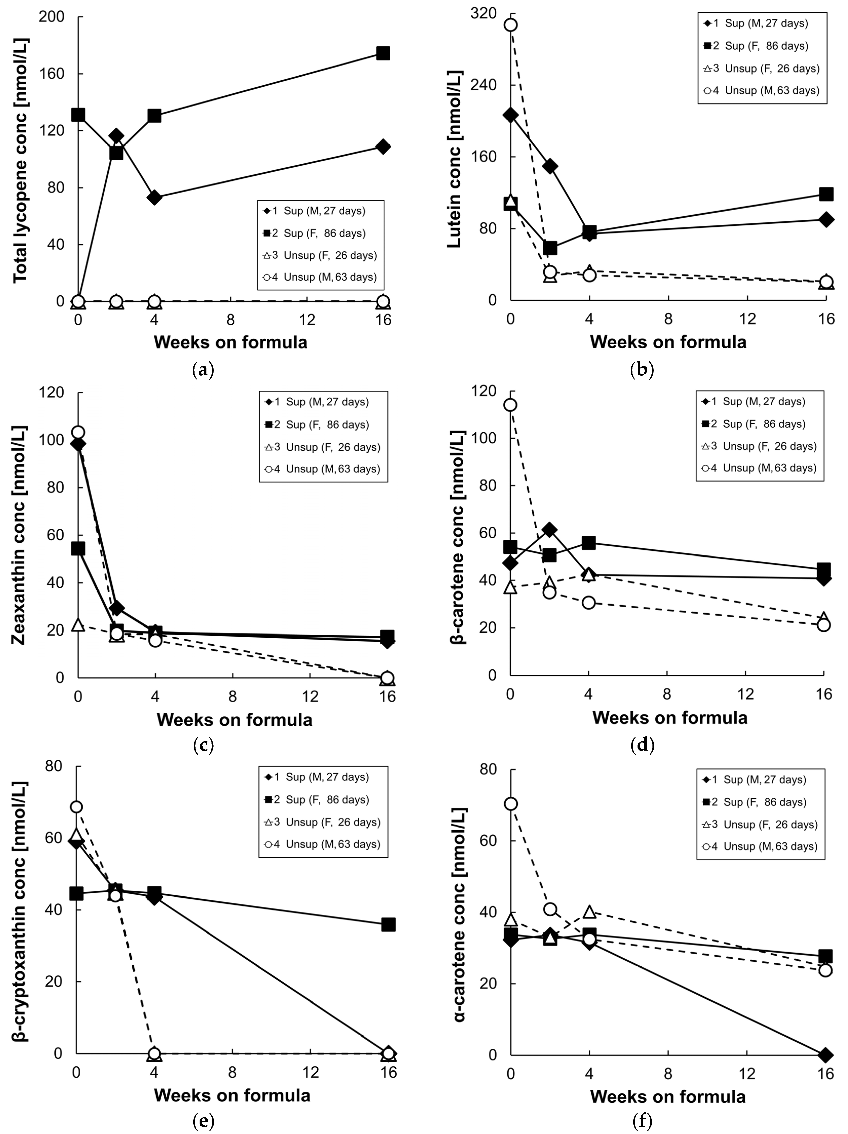 Nutrients 09 00051 g003