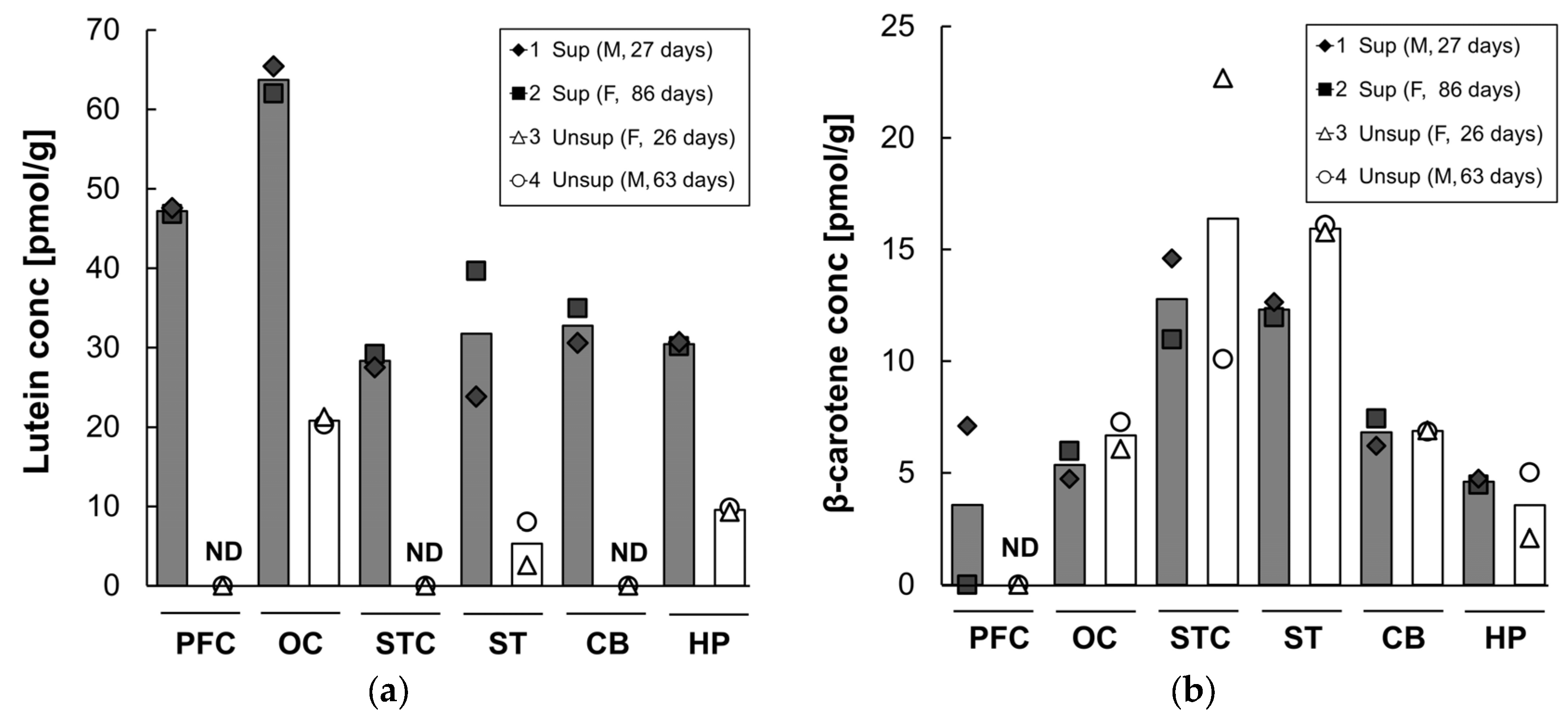 Nutrients 09 00051 g004