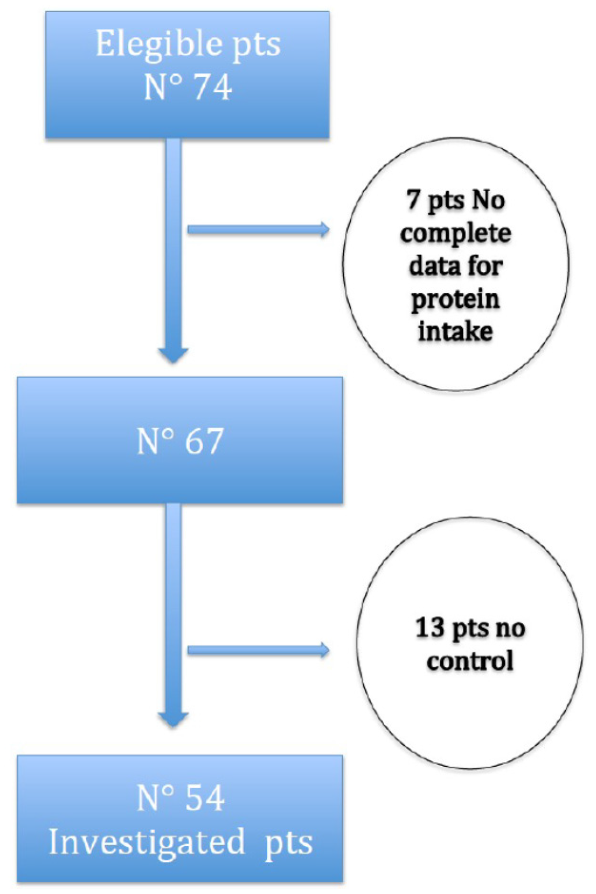 Nutrients 09 00069 g001