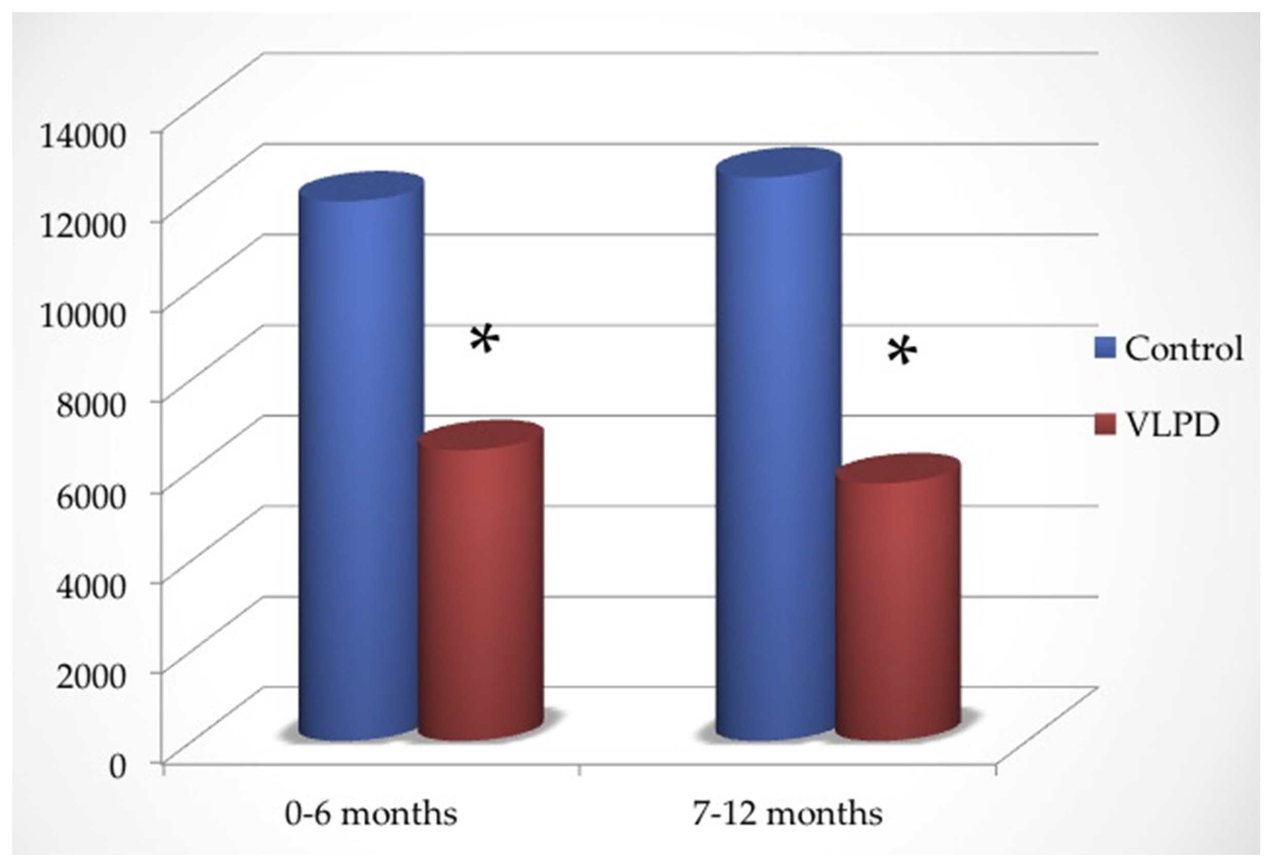 Nutrients 09 00069 g002