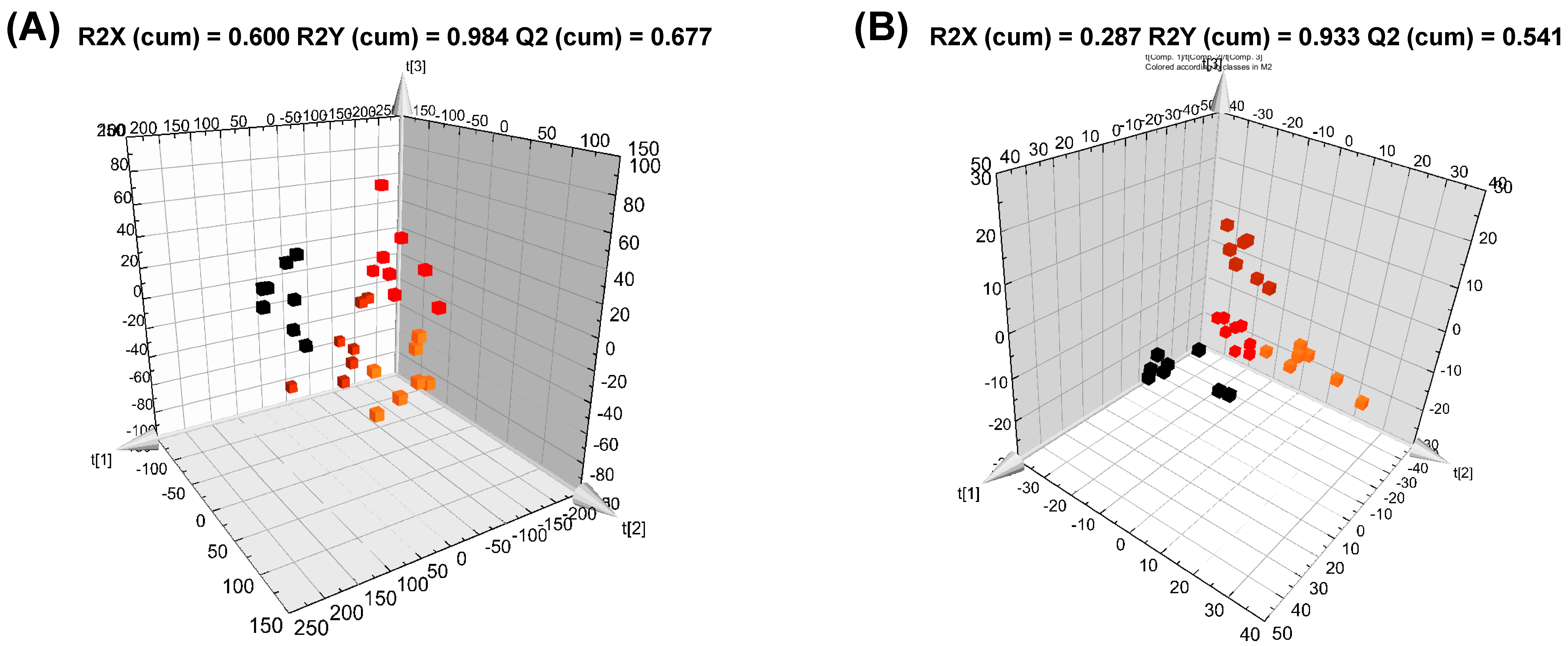 Nutrients 09 00071 g002a