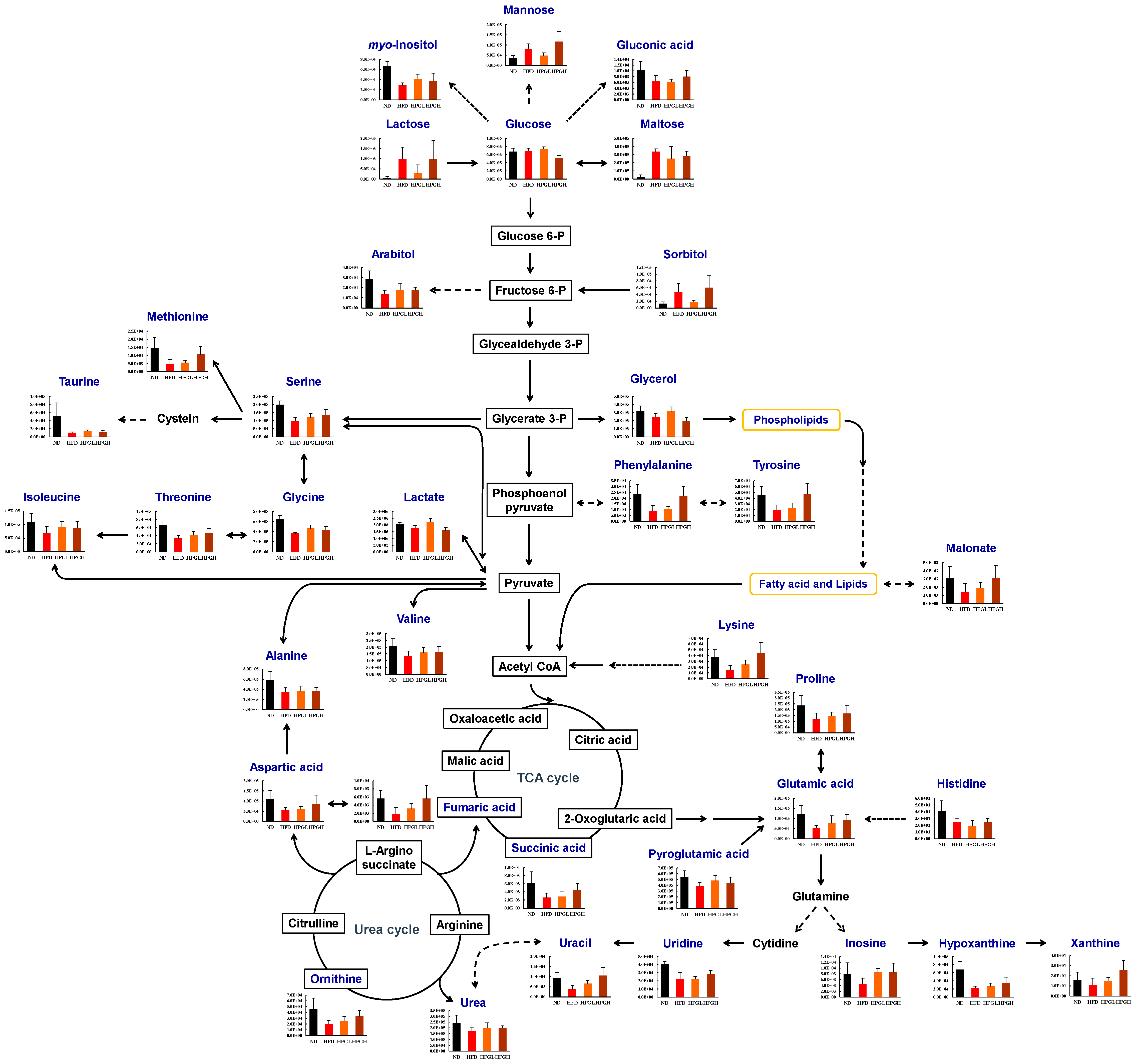 Nutrients 09 00071 g003