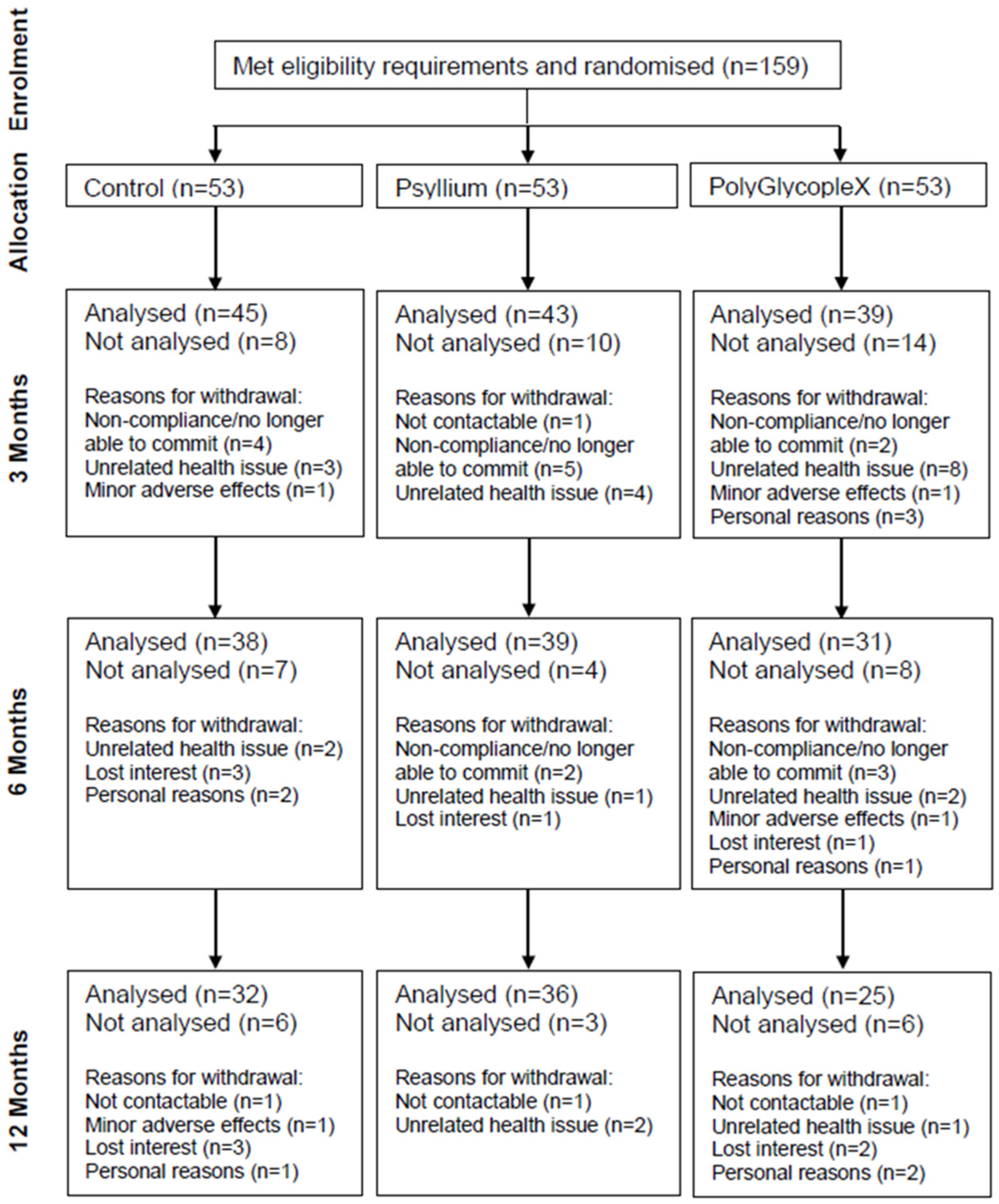 Nutrients 09 00091 g001