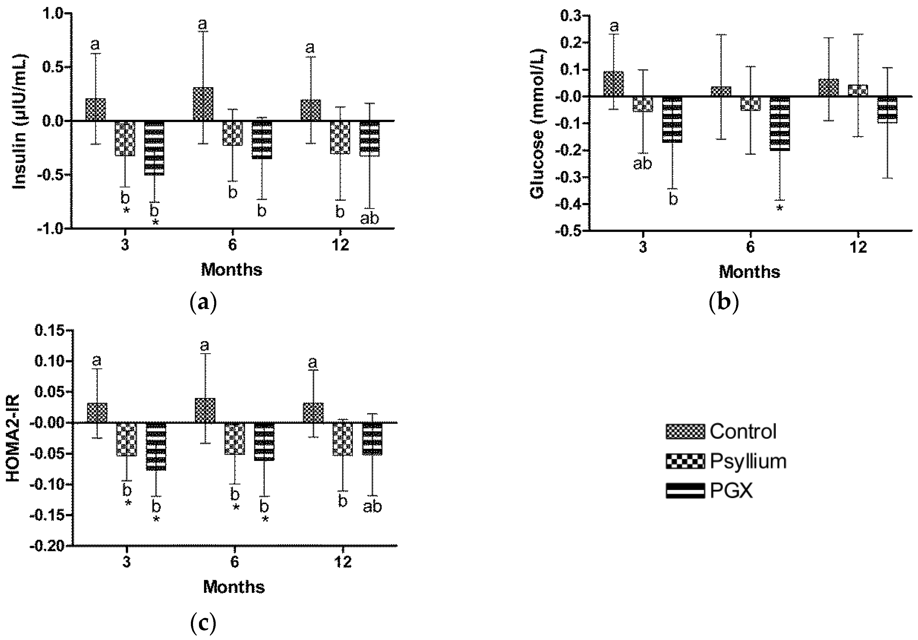 Nutrients 09 00091 g003