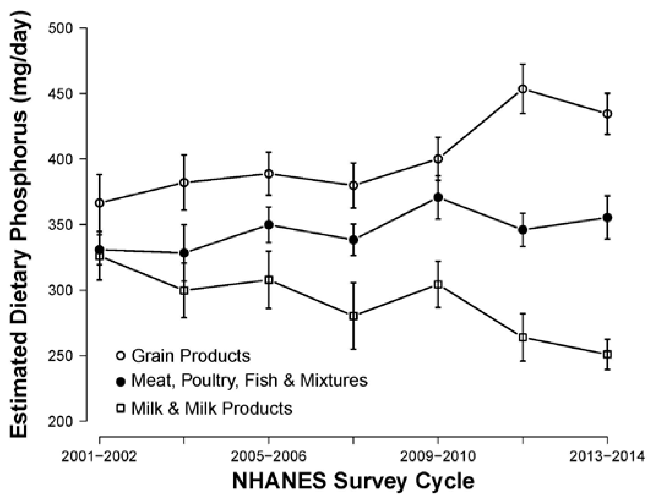 Nutrients 09 00095 g001