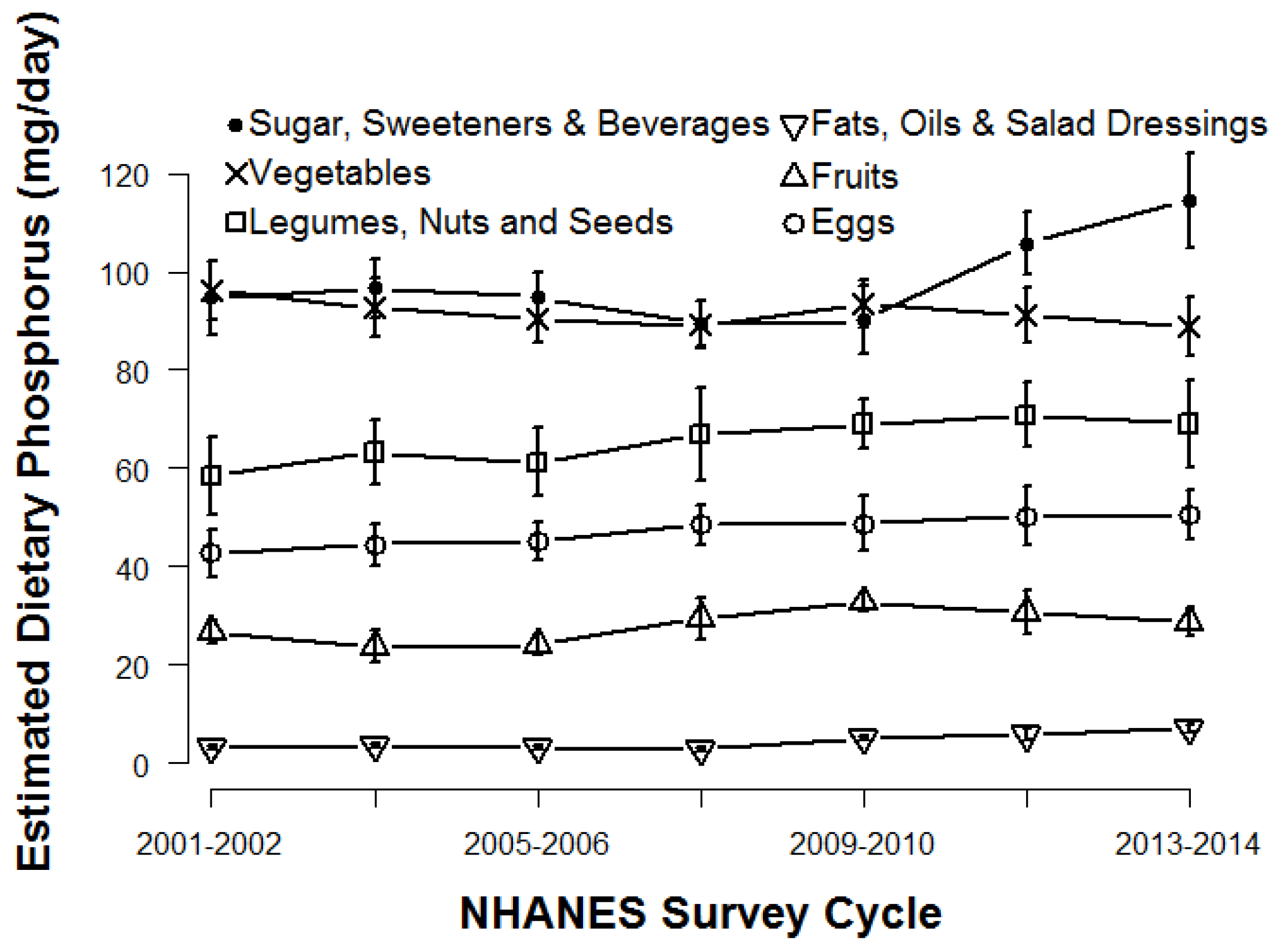 Nutrients 09 00095 g002