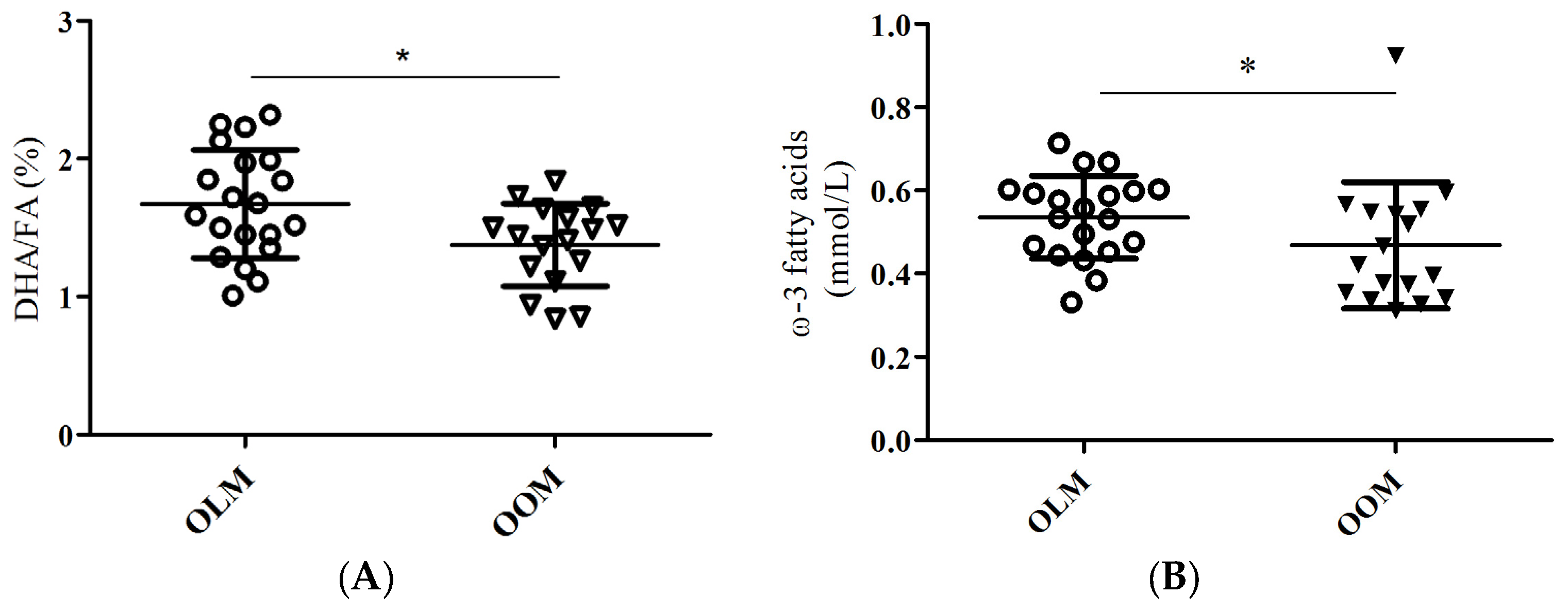 Nutrients 09 00110 g001
