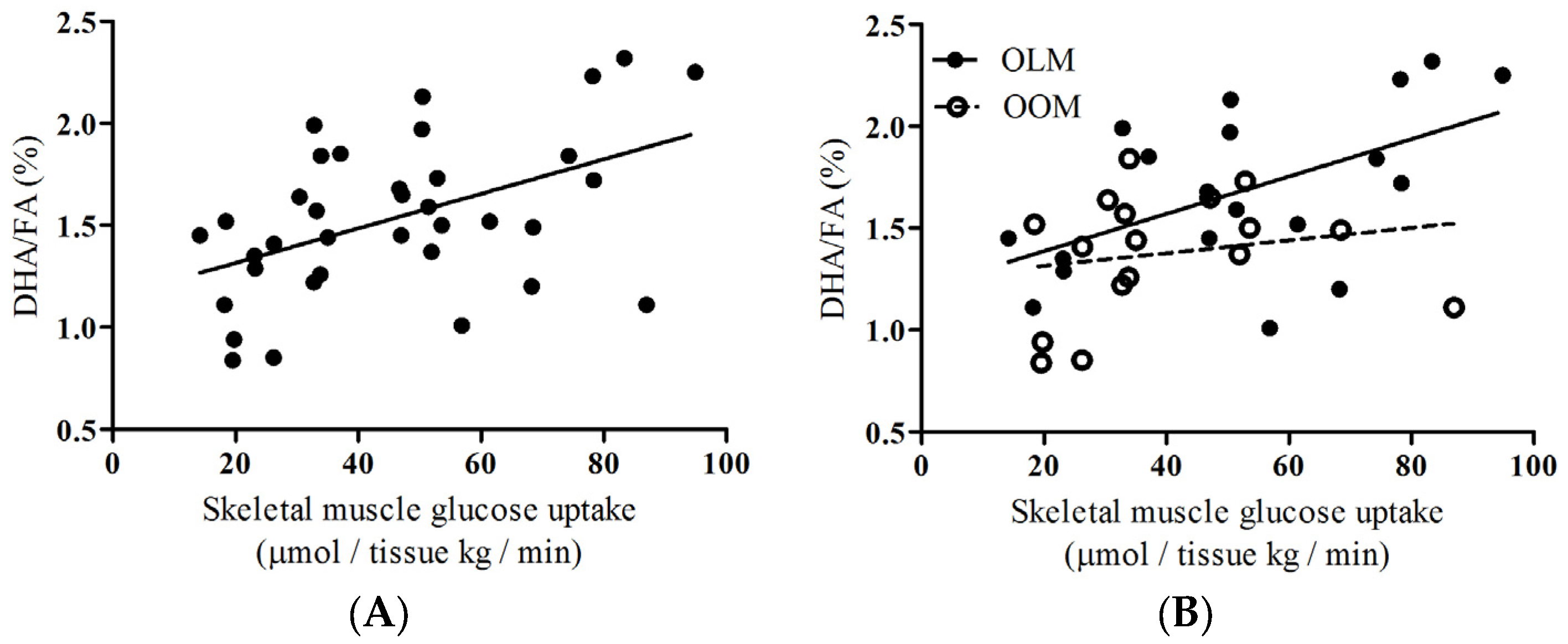 Nutrients 09 00110 g002