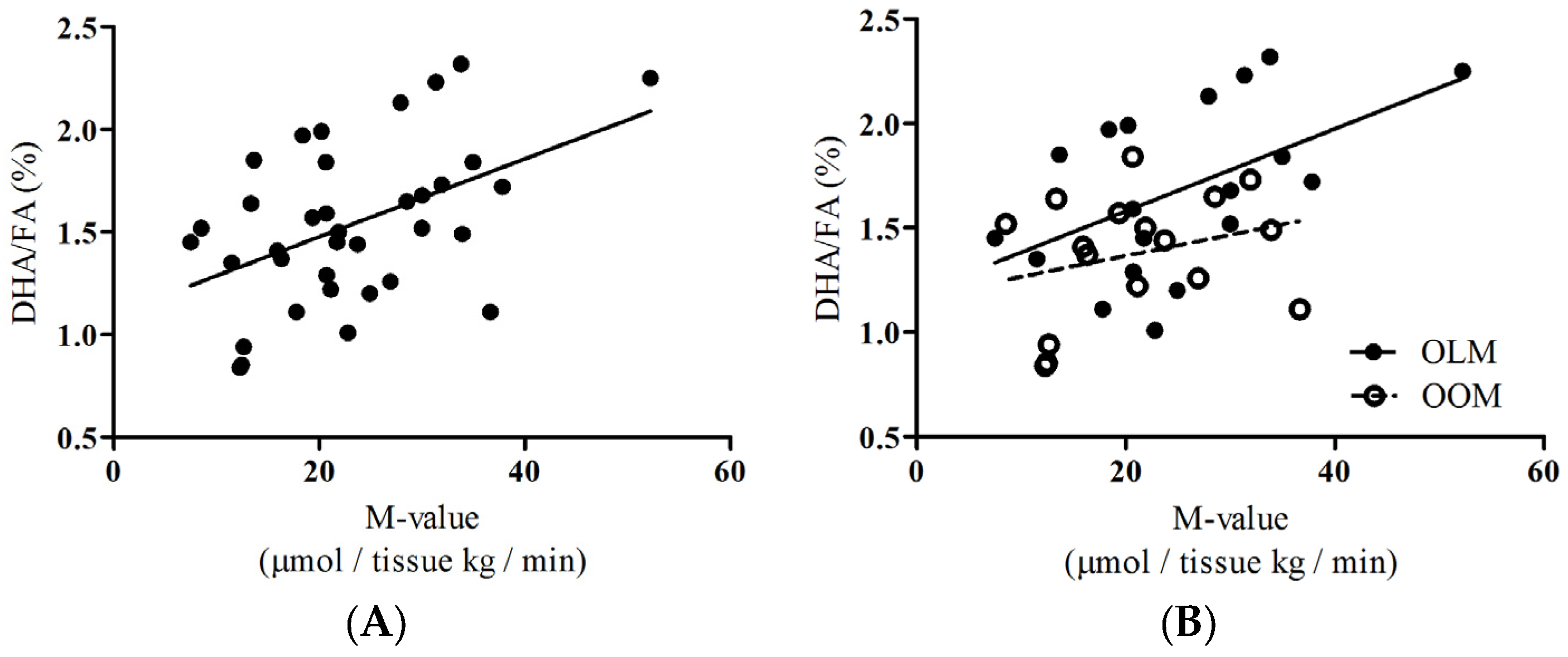 Nutrients 09 00110 g003