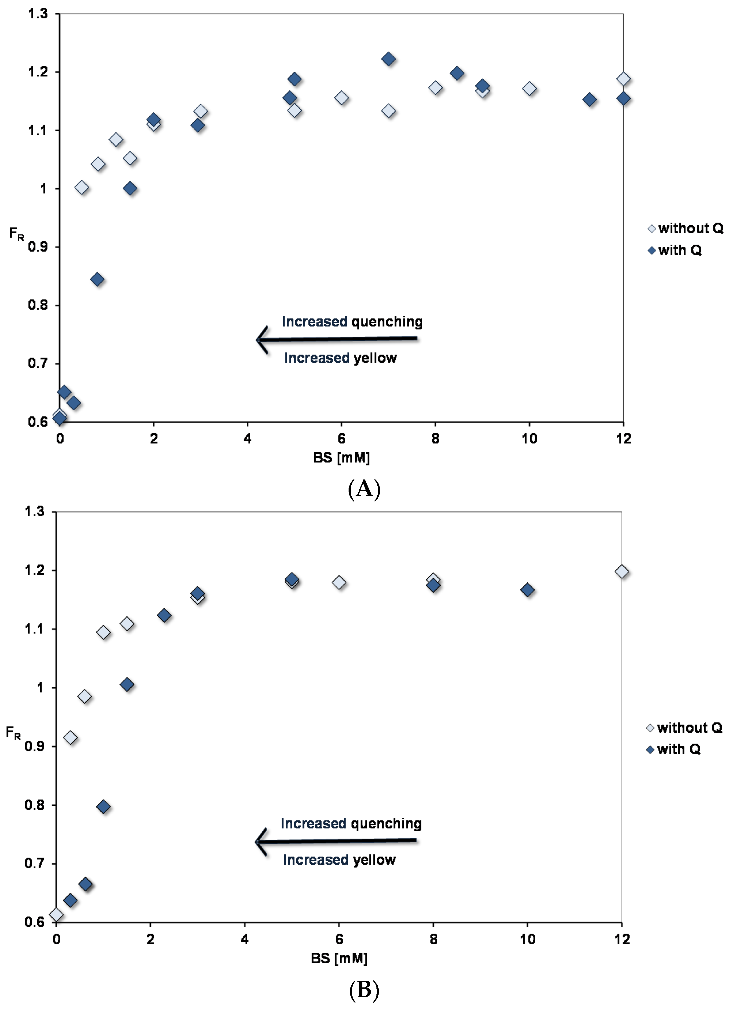 Nutrients 09 00111 g003