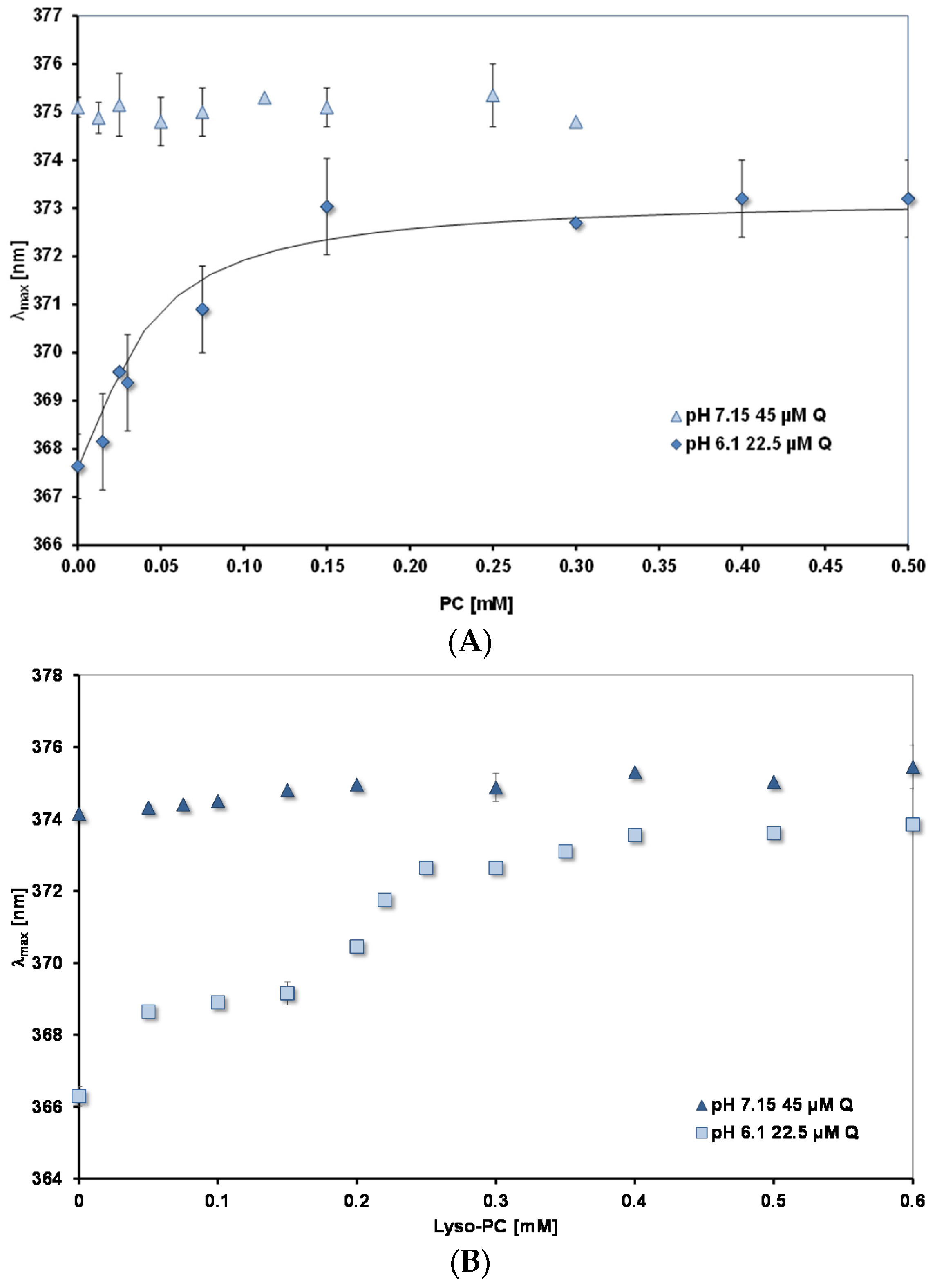 Nutrients 09 00111 g006