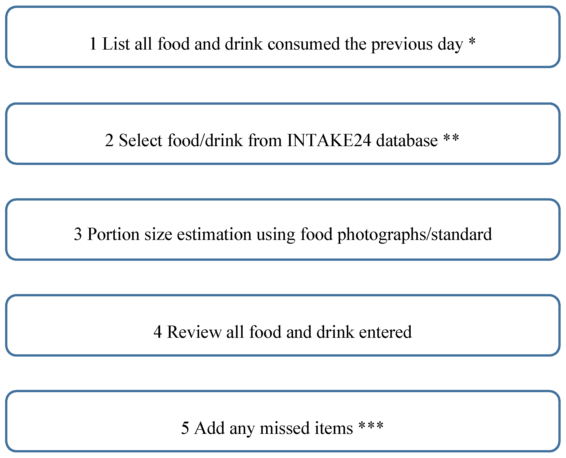 Nutrients 09 00118 g002